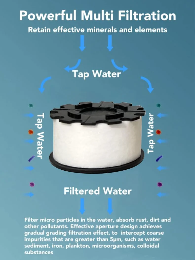 3Clock دو عدد فیلتر آب تصفیه کننده آب ممتاز برای مصارف خانگی، کیت فیلتر شیر آب قابل تعویض برای حمام، سینک آشپزخانه، وان حمام، حذف ناخالصی های زنگ زدگی و کلر با فیلتراسیون سه گانه 3Clock دو عدد فیلتر آب تصفیه کننده آب ممتاز برای مصارف خانگی، کیت فیلتر شیر آب قابل تعویض برای حمام، سینک آشپزخانه، وان حمام، حذف ناخالصی های زنگ زدگی و کلر با فیلتراسیون سه گانه