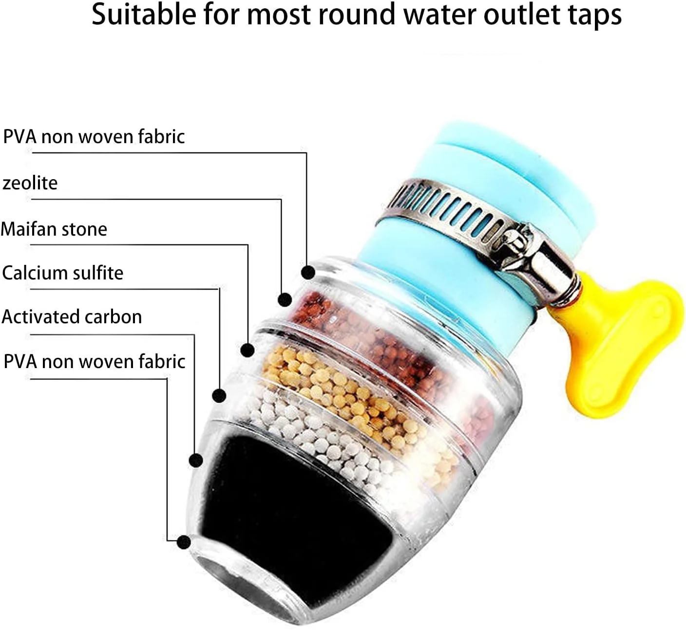 فیلتر آب شیر آب کربنی فعال Excefore بسته 3 عددی، رابط جهانی، فیلتر تصفیه آب تمیز شیر آشپزخانه خانگی، فیلتر آب شش لایه فیلتر آب شیر آب کربنی فعال Excefore بسته 3 عددی، رابط جهانی، فیلتر تصفیه آب تمیز شیر آشپزخانه خانگی، فیلتر آب شش لایه