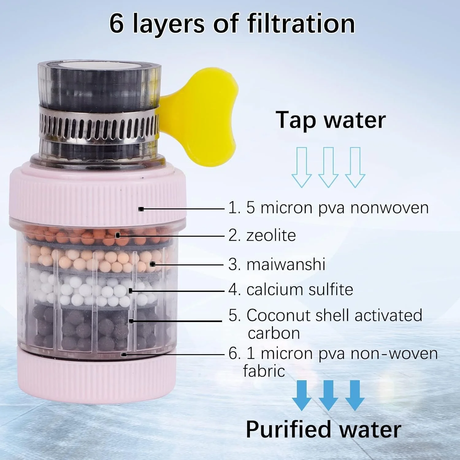 فیلتر شیر آب، بسته 3 عددی، فیلتراسیون شیر آشپزخانه، تصفیه کننده کربن فعال، رابط جهانی شیر سینک، فیلتر شیر با شش لایه فیلتراسیون برای آشپزخانه منزل و حمام (سه عدد) فیلتر شیر آب، بسته 3 عددی، فیلتراسیون شیر آشپزخانه، تصفیه کننده کربن فعال، رابط جهانی شیر سینک، فیلتر شیر با شش لایه فیلتراسیون برای آشپزخانه منزل و حمام (سه عدد)