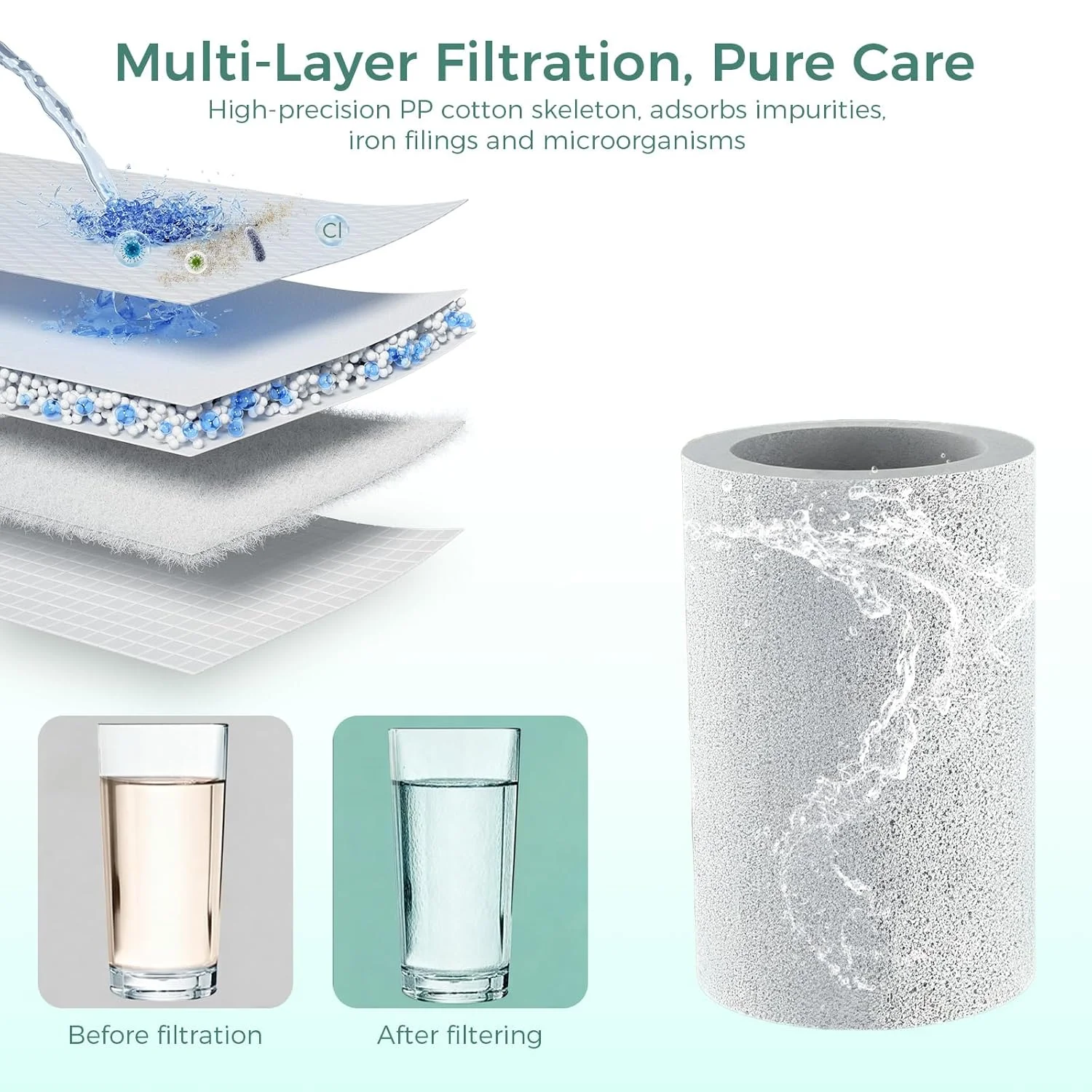 افزایش دهنده چرخان 1440 درجه شیر آب با فیلتر 8 لایه - فیلتر آب قابل مشاهده برای سینک و شیر آشپزخانه، اتصال فیلتر سینک برنجی + ABS، حالت های دوگانه آب، 5 آداپتور جهانی برای خانه های امارات