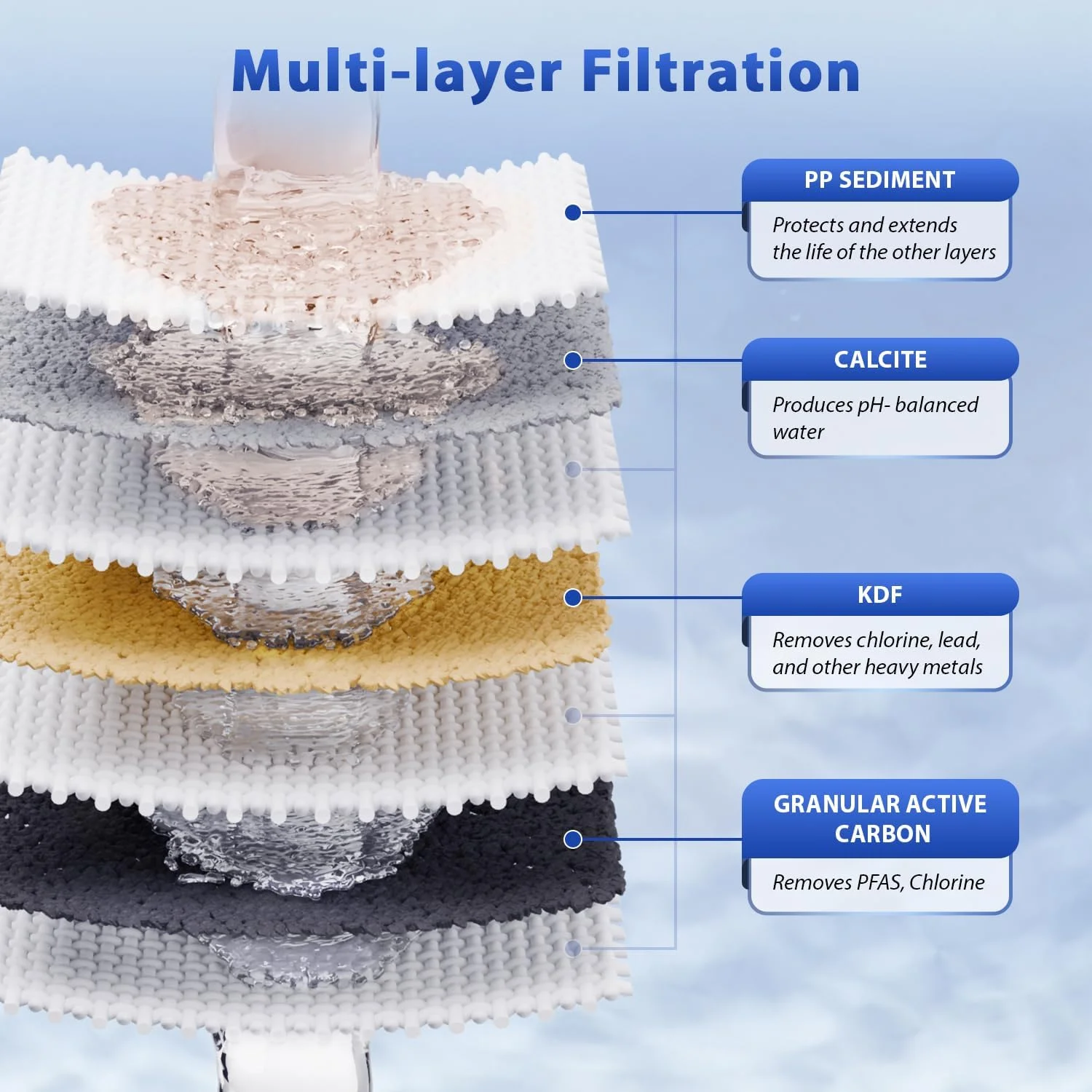 فیلتر آب رومیزی iSpring CT10-CL، سیستم فیلتر آب چند لایه شیر با آداپتور شیر همه کاره، کاهش فلزات سنگین، بوی بد و کلر، شفاف
