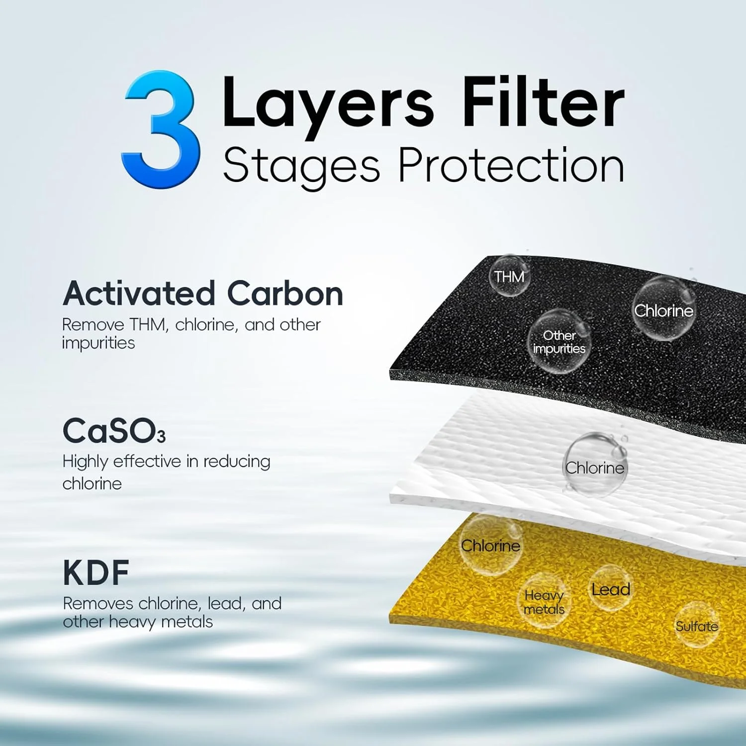 فیلتر آب شیر آب iSpring DF2-CHR برای آشپزخانه، حمام یا سینک RV - فیلتر آب برای شیر سینک، عمر طولانی 500 گالن، روکش کروم