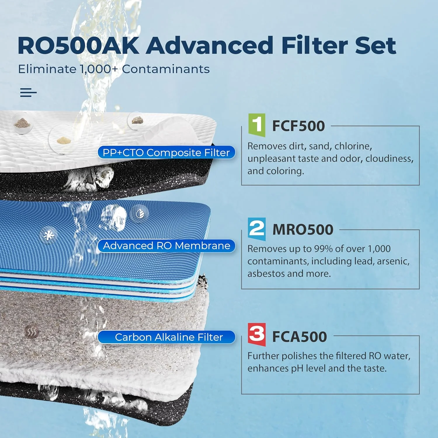 دستگاه تصفیه آب اسمز معکوس بدون مخزن iSpring RO500AK-BN، جریان سریع 500 GPD با قلیایی سازی pH طبیعی، شیر آب نیکل برس خورده، نسبت پساب به آب خالص 2:1، سفید.