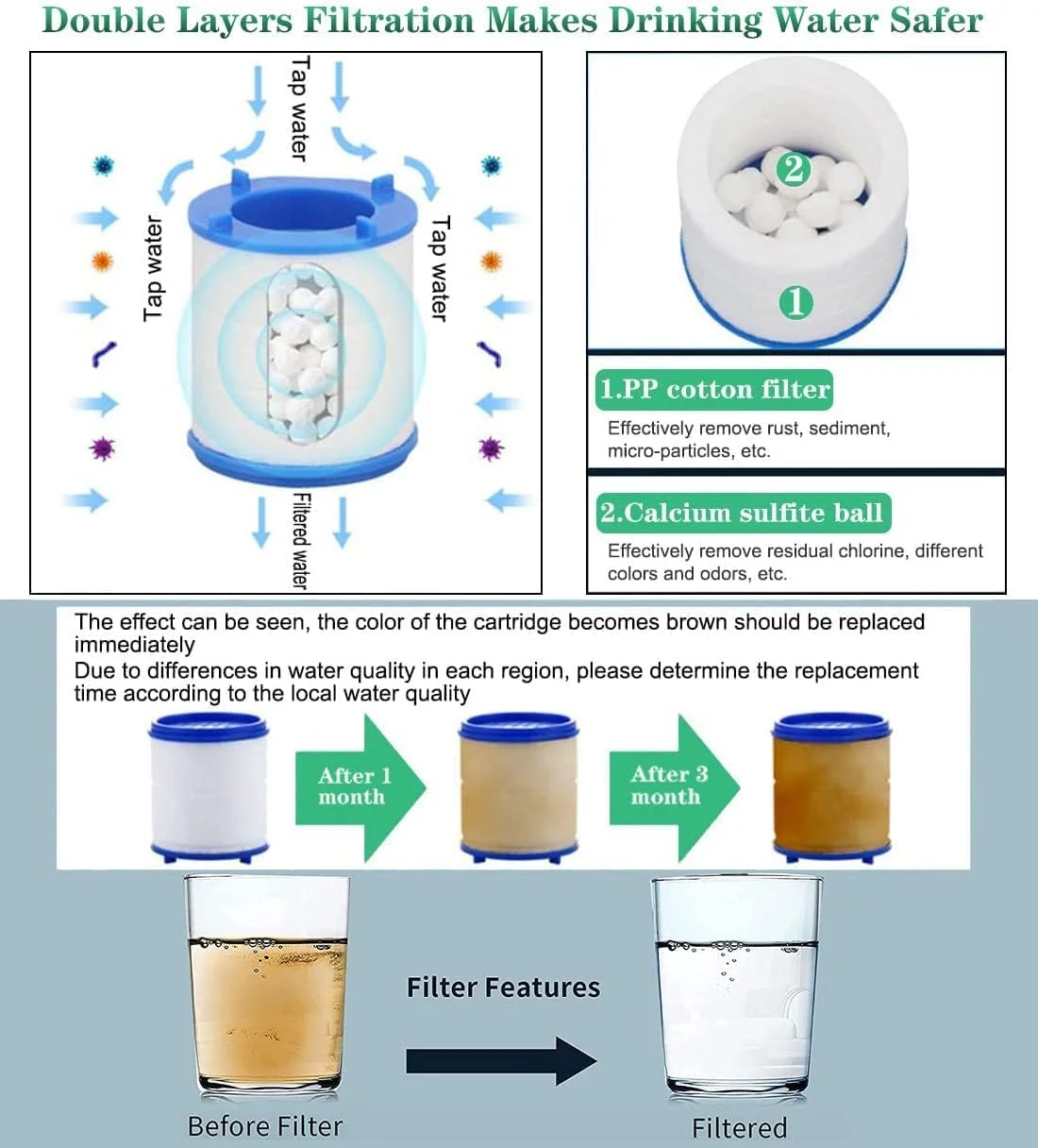 فیلتر آب شیر فشار قوی KASTWAVE، سر شیر چرخشی 360 درجه قابل تنظیم، سوئیچ اسپری تصفیه کننده، 3 حالت ضد پاشش و صرفه جویی در آب برای سینک آشپزخانه منزل