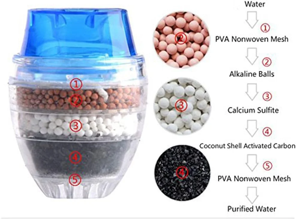 فیلتر شیر آشپزخانه Oasisgalore، فیلتر تصفیه آب، فیلتر آب شیر برای سینک فیلتر شیر آشپزخانه Oasisgalore، فیلتر تصفیه آب، فیلتر آب شیر برای سینک