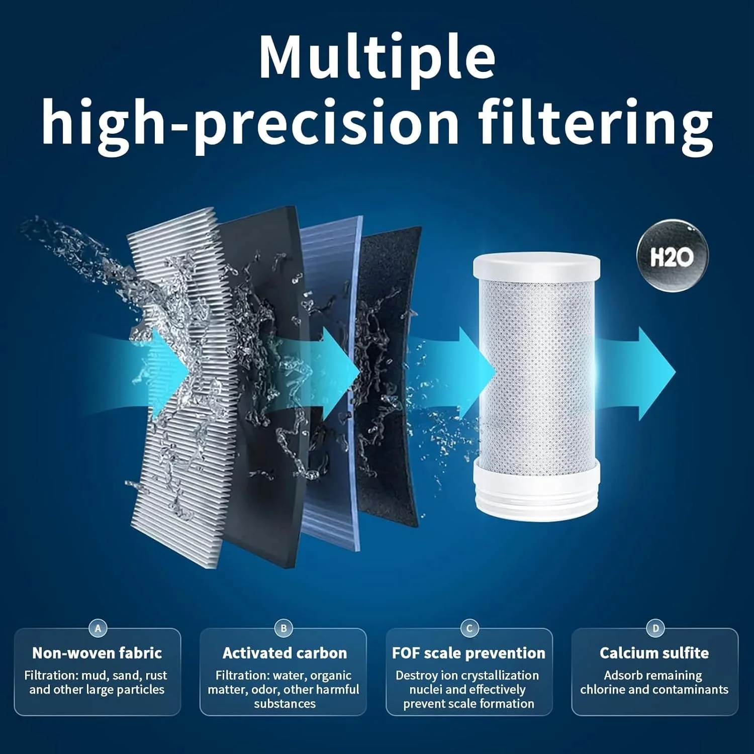 تصفیه کننده آب شیر PFUTURE با نمایشگر LED، کاهش دهنده سرب، کلر و فلزات سنگین، مناسب برای شیرهای سینک استاندارد (شامل 1 فیلتر) تصفیه کننده آب شیر PFUTURE با نمایشگر LED، کاهش دهنده سرب، کلر و فلزات سنگین، مناسب برای شیرهای سینک استاندارد (شامل 1 فیلتر)