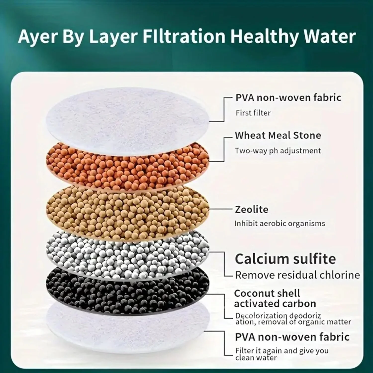 فیلتر تصفیه آب شیر آشپزخانه، فیلتر آب شیر، کربن فعال بو زدا برای حذف کلر و فلوئور، مناسب برای آشپزخانه و حمام منزل فیلتر تصفیه آب شیر آشپزخانه، فیلتر آب شیر، کربن فعال بو زدا برای حذف کلر و فلوئور، مناسب برای آشپزخانه و حمام منزل