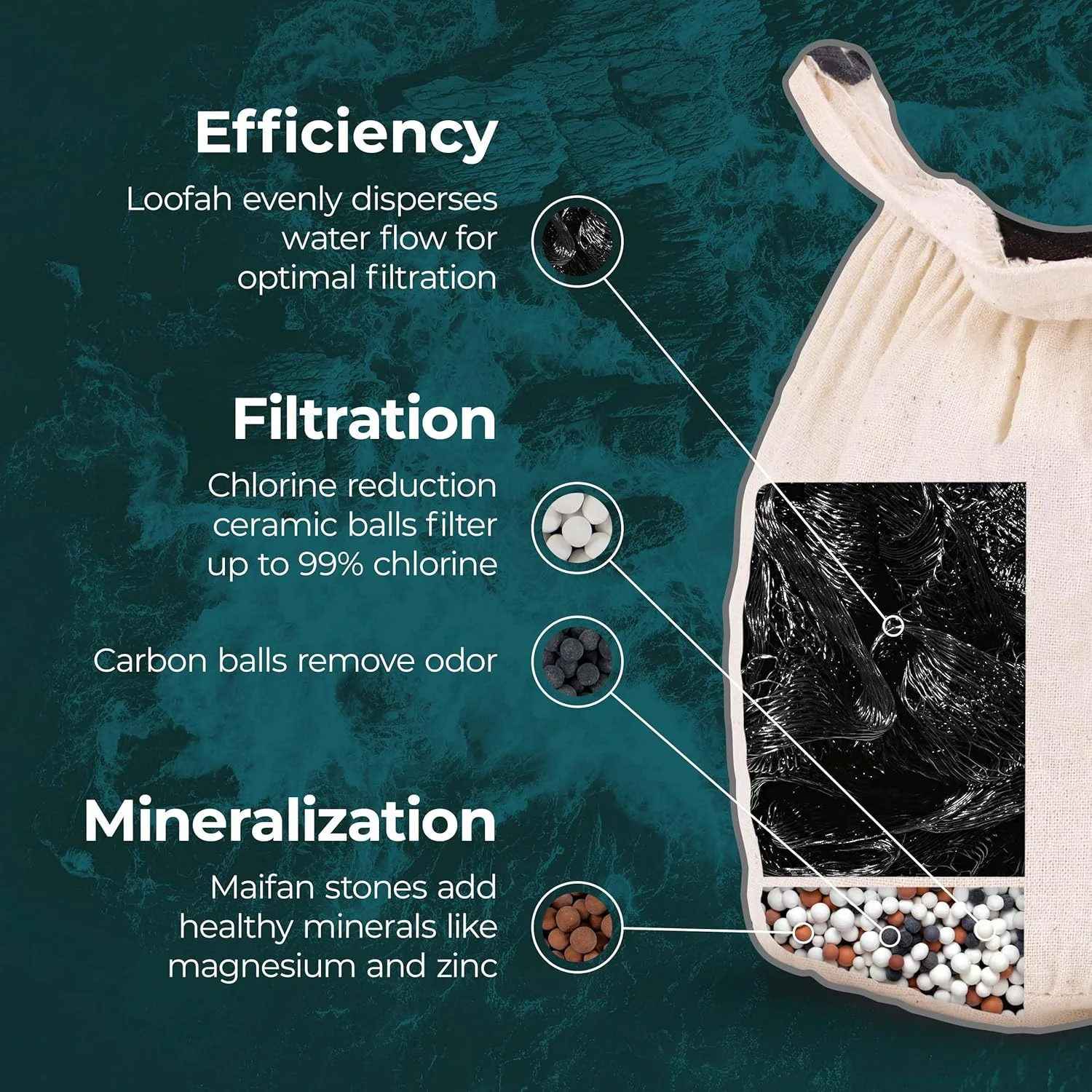 فیلتر شیر آب پنبه ارگانیک سانته ویا - تصفیه کننده آب وان حمام - مناسب برای پوست حساس