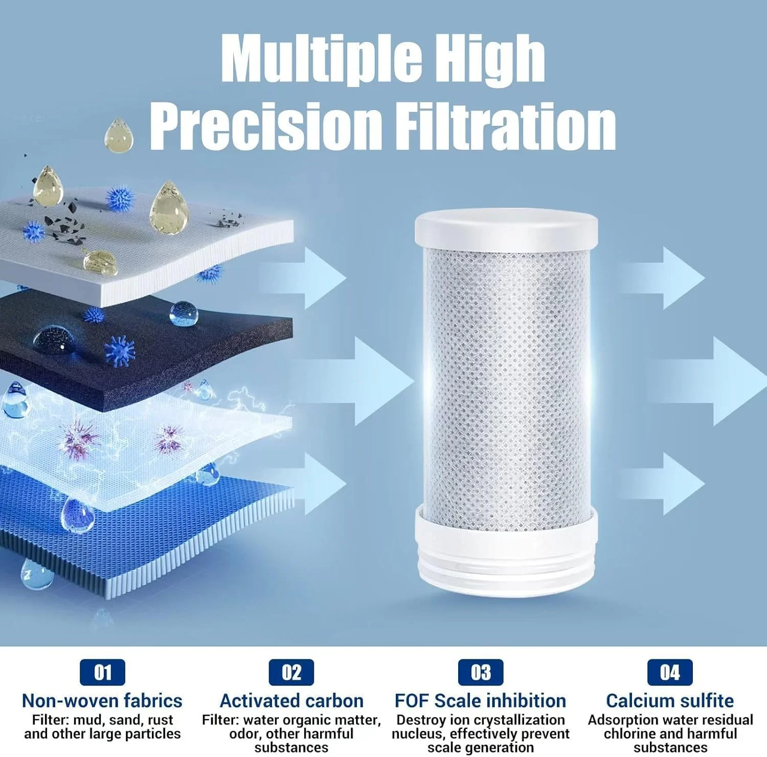 فیلتر آب شیر فنری X، فیلتر سینک استیل ضد زنگ با نور آبی فرابنفش، فیلتر آب شیر پیشرفته ضد نشت برای آشپزخانه، حذف بیش از 60 آلاینده فیلتر آب شیر فنری X، فیلتر سینک استیل ضد زنگ با نور آبی فرابنفش، فیلتر آب شیر پیشرفته ضد نشت برای آشپزخانه، حذف بیش از 60 آلاینده