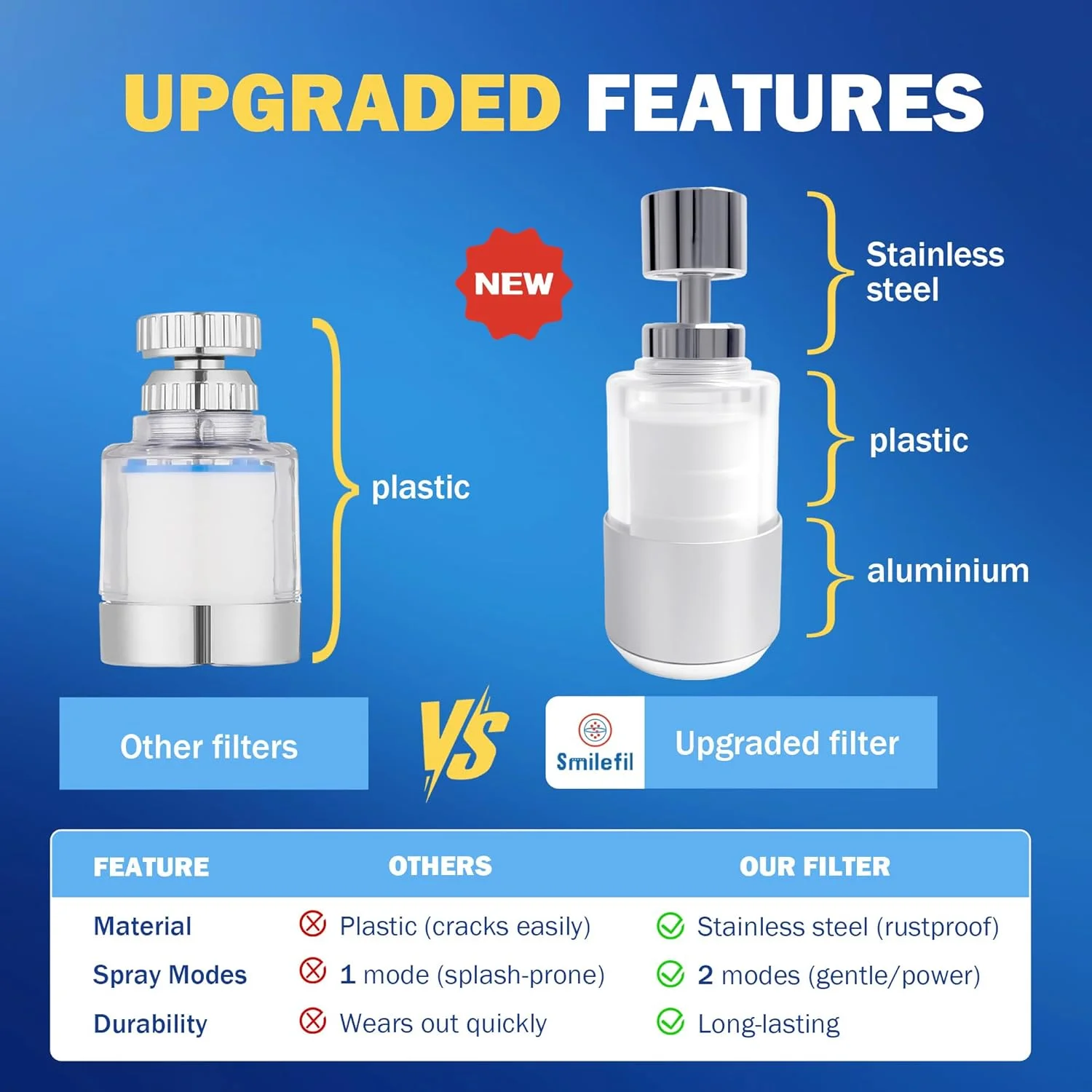 فیلتر آب شیر آشپزخانه Smilefil – تصفیه کننده با اتصال استیل ضد زنگ، حذف کلر و فلزات سنگین – ایده آل برای خانه هایی با آب سخت، نوشیدنی پاک، نصب آسان