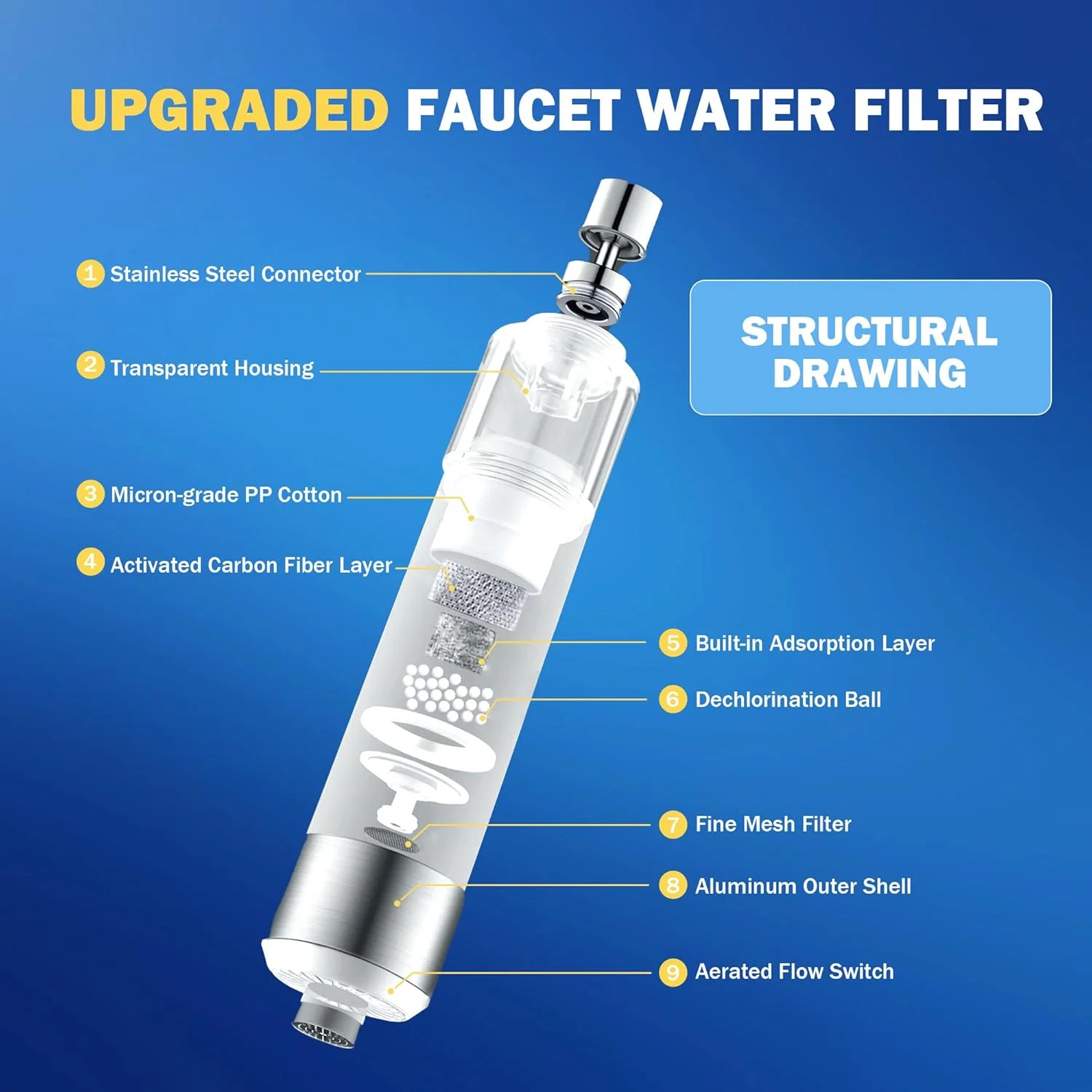 فیلتر آب شیر آشپزخانه Smilefil – تصفیه کننده با اتصال استیل ضد زنگ، حذف کلر و فلزات سنگین – ایده آل برای خانه هایی با آب سخت، نوشیدنی پاک، نصب آسان