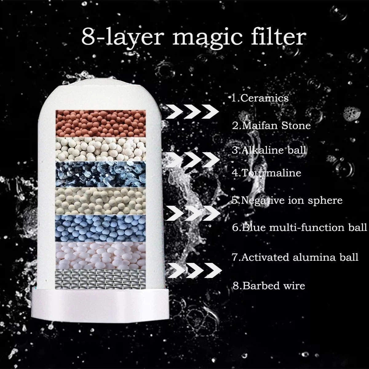 فیلتر آب شیر SYOSI، سرامیک تصفیه 8 لایه، مناسب برای اکثر شیرها، کاهش کلر، جریان سریع، فیلتراسیون دوگانه خروجی شیر برای بهبود کیفیت آب فیلتر آب شیر SYOSI، سرامیک تصفیه 8 لایه، مناسب برای اکثر شیرها، کاهش کلر، جریان سریع، فیلتراسیون دوگانه خروجی شیر برای بهبود کیفیت آب