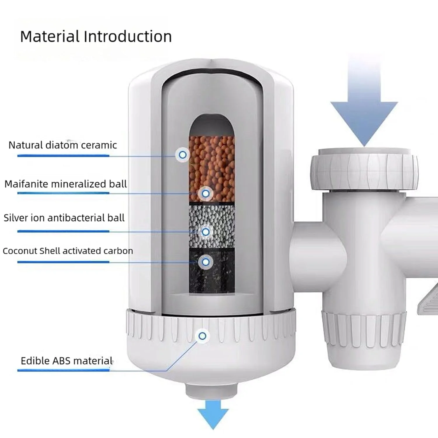 فیلتر آب شیر تزویق با فیلتر قابل شستشو، فیلتر آب برای سینک، حذف کلر، فلوراید، فلزات سنگین و سختی آب برای آشپزخانه و حمام منزل