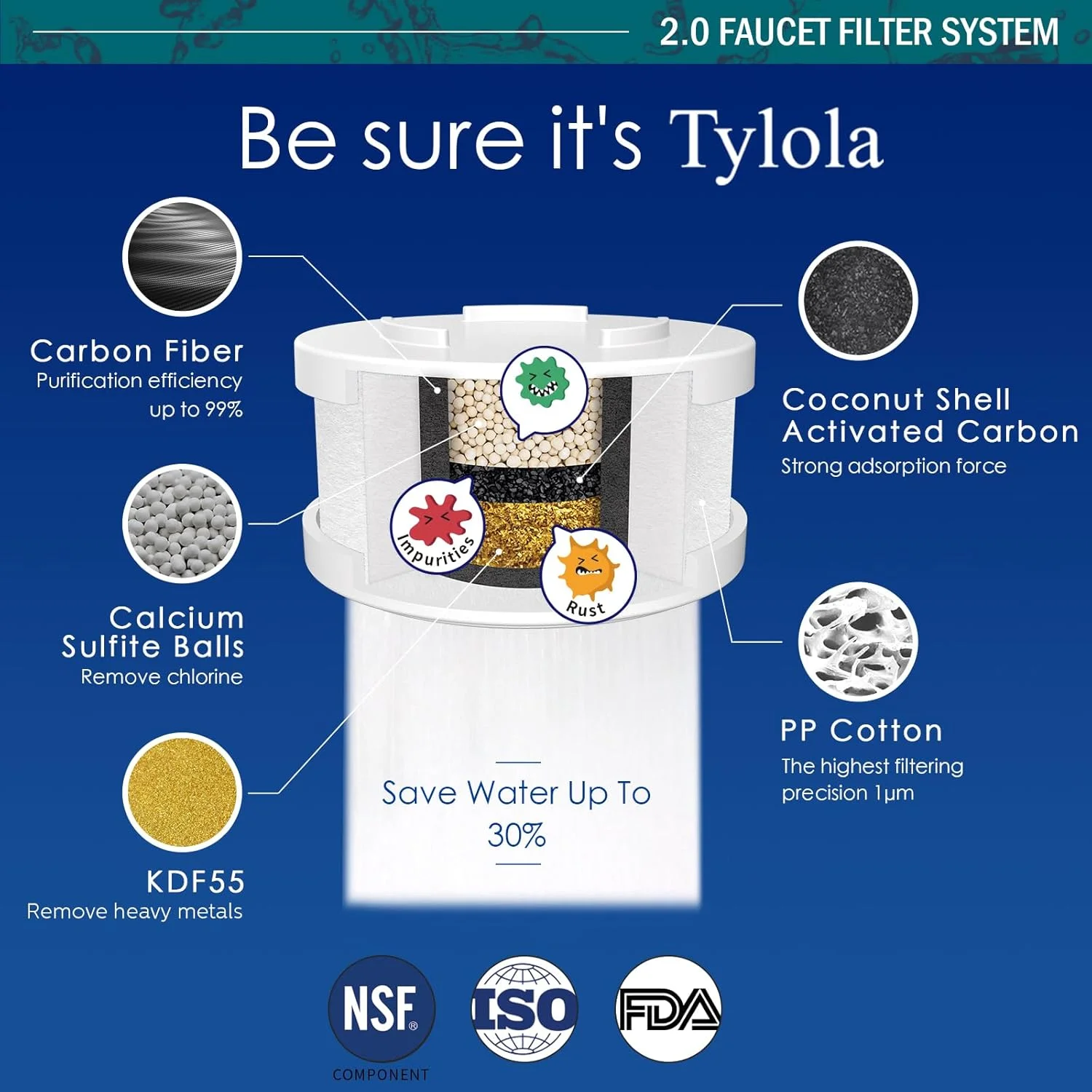 فیلتر آب شیر بادوام برای سینک حمام. تصفیه کننده آب شیر آشپزخانه. نرم کننده آب سخت. تسکین خشکی، زبری و خارش پوست، مناسب برای پوست های حساس. پوست را صاف و لطیف می کند. TWF-2.0