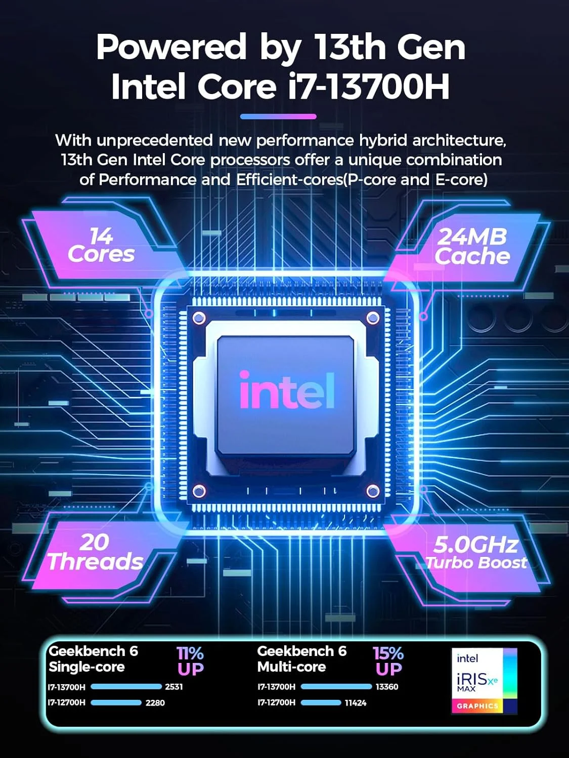 مینی کامپیوتر گیمینگ TOPGRO T1-Pro با پردازنده Core i7-13700H و کارت گرافیک RTX 4060 8G GDDR6، کامپیوتر گیمینگ با 32 گیگابایت رم DDR5-5200، حافظه 1 ترابایتی PCIe4.0 SSD، نورپردازی RGB قابل تنظیم، WiFi6E/BT5.3/2.5G LAN/USB-C 4K@60Hz و سیستم عامل Win11 Pro مینی کامپیوتر گیمینگ TOPGRO T1-Pro با پردازنده Core i7-13700H و کارت گرافیک RTX 4060 8G GDDR6، کامپیوتر گیمینگ با 32 گیگابایت رم DDR5-5200، حافظه 1 ترابایتی PCIe4.0 SSD، نورپردازی RGB قابل تنظیم، WiFi6E/BT5.3/2.5G LAN/USB-C 4K@60Hz و سیستم عامل Win11 Pro