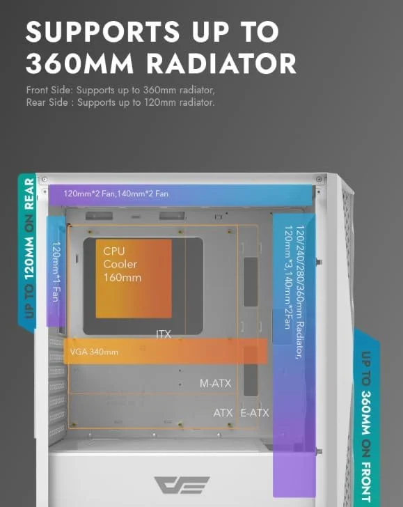 کیس کامپیوتر گیمینگ لوکس Darkflash DK352 PLUS ATX/MATX/ITX با ۴ فن ARGB ۱۲۰ میلیمتری از پیش نصبشده، پنل جلویی شیشهای شفاف، پشتیبانی از رادیاتور ۳۶۰ میلیمتری، کیس کامپیوتر (سفید) کیس کامپیوتر گیمینگ لوکس Darkflash DK352 PLUS ATX/MATX/ITX با ۴ فن ARGB ۱۲۰ میلیمتری از پیش نصبشده، پنل جلویی شیشهای شفاف، پشتیبانی از رادیاتور ۳۶۰ میلیمتری، کیس کامپیوتر (سفید)