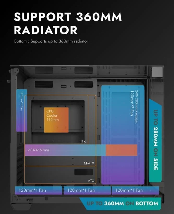 کیس کامپیوتر گیمینگ Darkflash TH285 ATX/M-ATX/MINI-ITX با سه پنل شیشه ای حرارت دیده، دارای 4 فن 120 ARGB از پیش نصب شده و نوار نور LED، پشتیبانی از رادیاتور 360 میلی متری، پورت USB 3.0، قابلیت نصب 3 عدد SSD و 2 عدد HDD (مشکی)