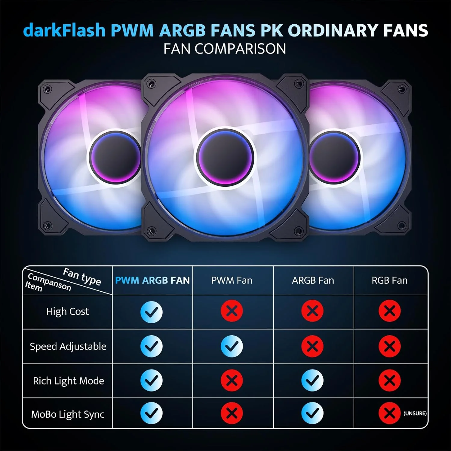 کیس کامپیوتر Micro ATX دارک فلش، دارای 3 فن PWM ARGB از پیش نصب شده، کیس گیمینگ MATX با شیشه حرارت دیده دوگانه با نمای کامل، دارای پورت Type C، پشتیبانی از AIO تا 240 میلی متر (DB330M) (مشکی) کیس کامپیوتر Micro ATX دارک فلش، دارای 3 فن PWM ARGB از پیش نصب شده، کیس گیمینگ MATX با شیشه حرارت دیده دوگانه با نمای کامل، دارای پورت Type C، پشتیبانی از AIO تا 240 میلی متر (DB330M) (مشکی)