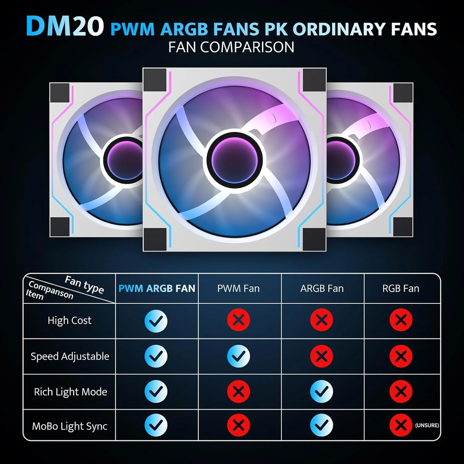 کیس کامپیوتر ITX دارک فلش، دارای 3 فن PWM ARGB از پیش نصب شده، کیس ITX شیشه ای دو طرفه با نمای کامل، سایز مینی، پشتیبانی از AIO 240mm (C275P) (سفید) کیس کامپیوتر ITX دارک فلش، دارای 3 فن PWM ARGB از پیش نصب شده، کیس ITX شیشه ای دو طرفه با نمای کامل، سایز مینی، پشتیبانی از AIO 240mm (C275P) (سفید)