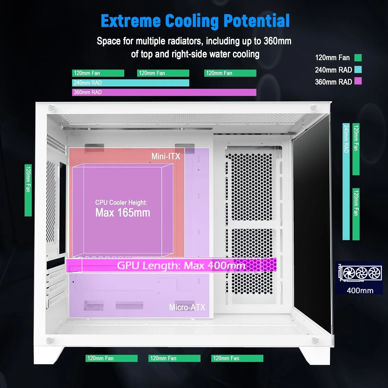 کیس کامپیوتر گیمینگ M-ATX با شیشه حرارت دیده پانوراما دو محفظه ای، پشتیبانی از رادیاتور 360 میلی متری، کیس برج کامپیوتر دو محفظه ای با جریان هوای بالا - بدون فن (سفید)