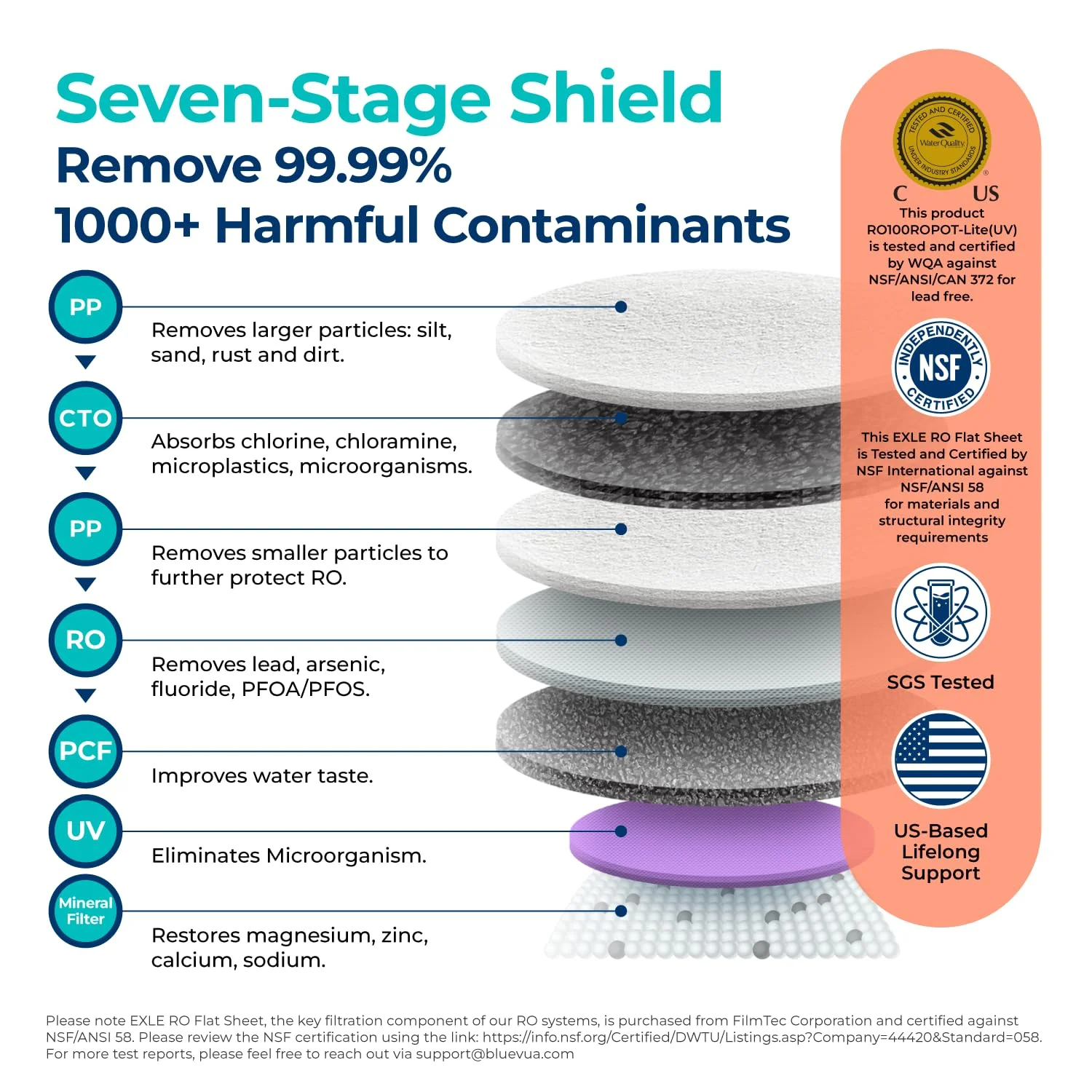 دستگاه تصفیه آب رومیزی اسمز معکوس بلووآ مدل RO100ROPOT-Lite(UV)، سیستم تصفیه 7 مرحله ای با UV و مواد معدنی، نسبت پساب به آب خالص 3:1، دستگاه تصفیه آب قابل حمل (آبی) دستگاه تصفیه آب رومیزی اسمز معکوس بلووآ مدل RO100ROPOT-Lite(UV)، سیستم تصفیه 7 مرحله ای با UV و مواد معدنی، نسبت پساب به آب خالص 3:1، دستگاه تصفیه آب قابل حمل (آبی)