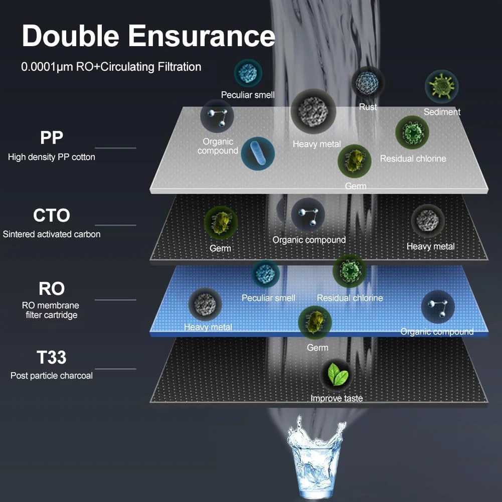 دستگاه تصفیه آب اسمز معکوس رومیزی QXRSOP، سیستم تصفیه 4 مرحله ای، تحویل سریع آب، نسبت آب خالص به پساب 3:1، بدون BPA، بدون نیاز به نصب (سیستم تصفیه آب) دستگاه تصفیه آب اسمز معکوس رومیزی QXRSOP، سیستم تصفیه 4 مرحله ای، تحویل سریع آب، نسبت آب خالص به پساب 3:1، بدون BPA، بدون نیاز به نصب (سیستم تصفیه آب)
