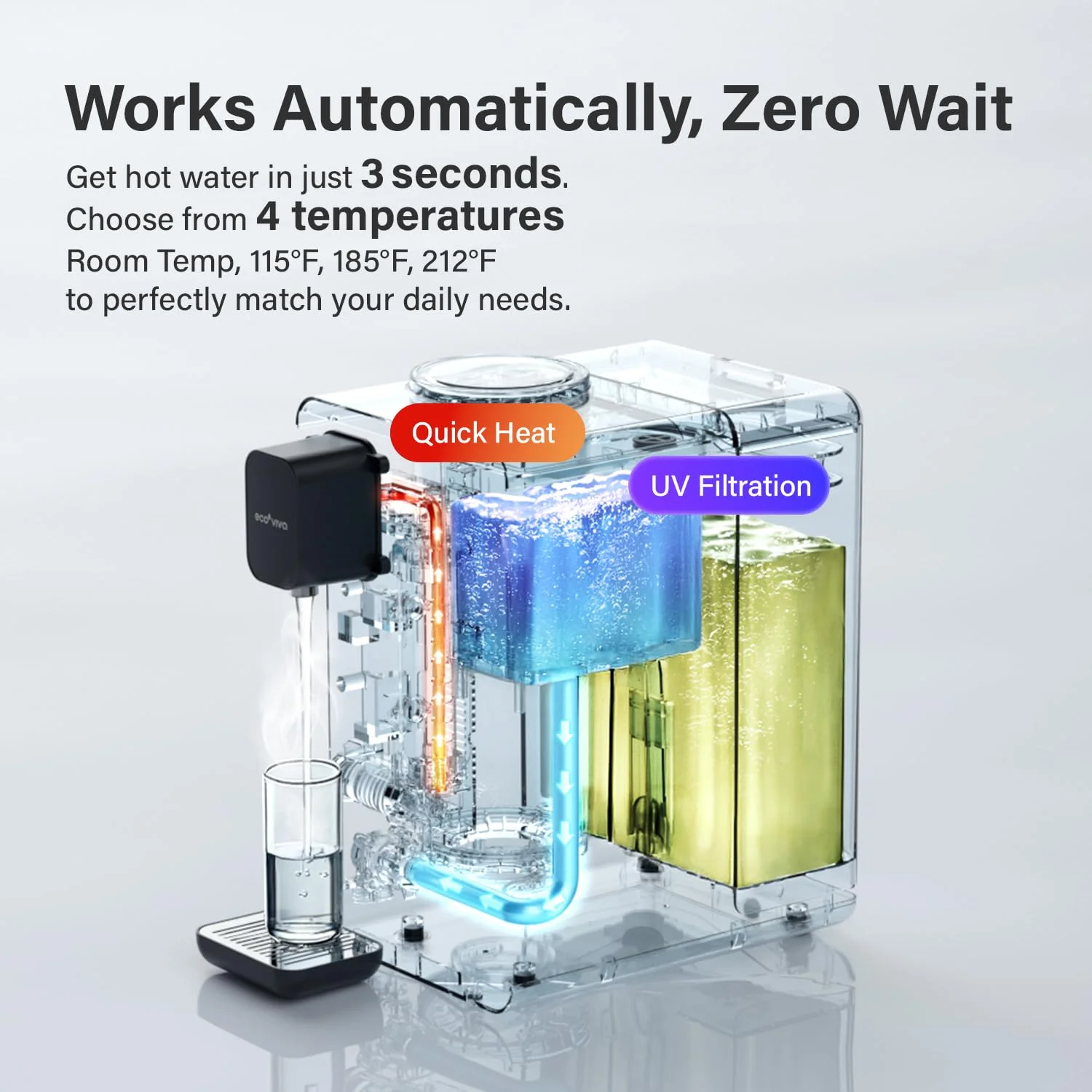 دستگاه تصفیه آب رومیزی اکوویوا مدل Mate 4 با سیستم اسمز معکوس و UV، فاقد BPA، دارای فیلتر 7 مرحله ای، آب خالص و تمیز با نسبت 3:1، آب گرم فوری، بدون نیاز به نصب، تصفیه کننده آب رومیزی