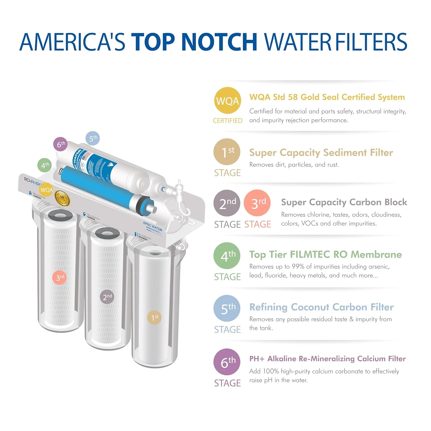 سیستم فیلتر آب آشامیدنی اسمز معکوس 6 مرحله ای با جریان بالا 90 GPD با قابلیت قلیایی و مواد معدنی pH+ (مدل Ultimate RO-PH90)، ابعاد: 15 اینچ عرض x 7 اینچ عمق x 18 اینچ ارتفاع