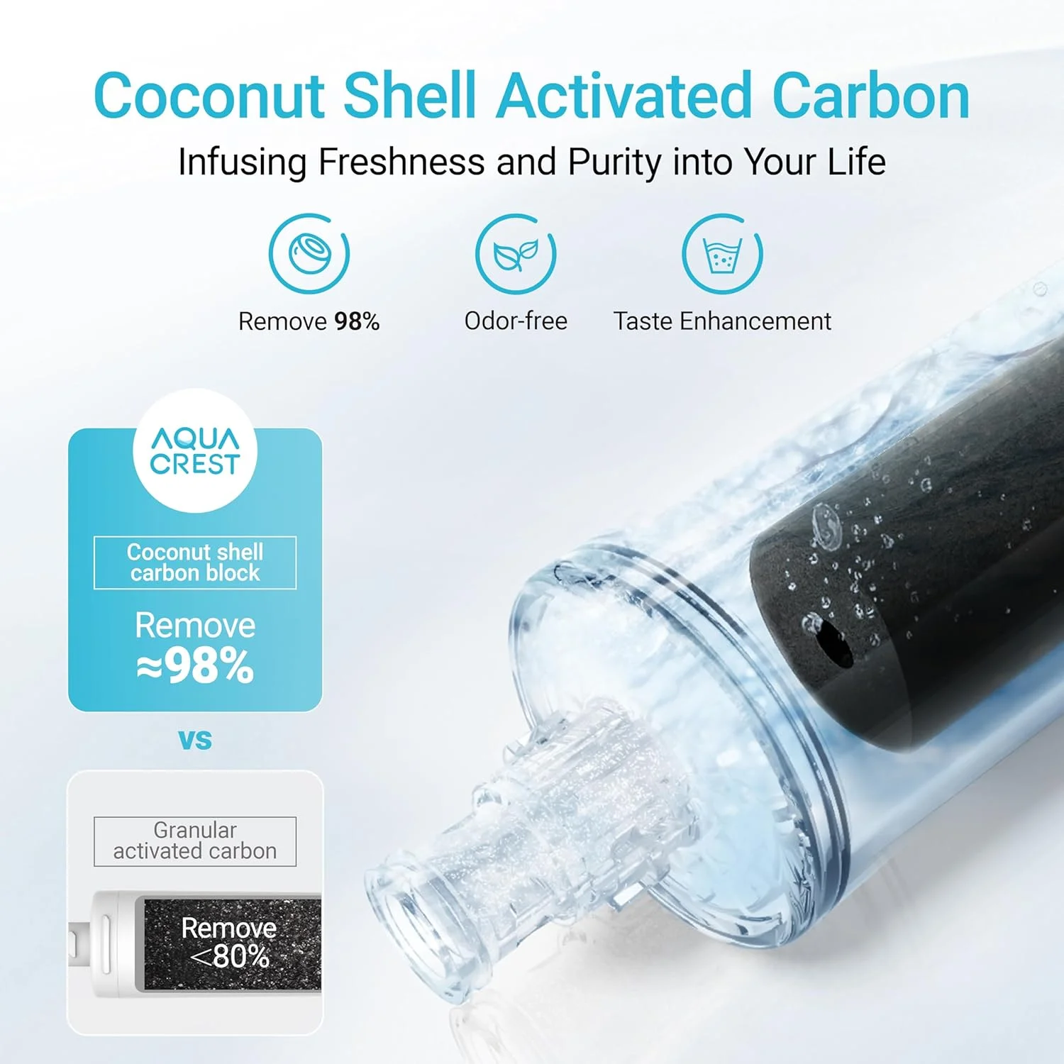 فیلتر آب زیر سینکی AQUA CREST 3US-PF01، جایگزین دارای گواهی NSF/ANSI 42 برای فیلترهای Advanced Filtrete 3US-PF01، 3US-MAX-F01H، Delta RP78702، Manitowoc K-00337، K-00338، بسته 2 عددی، مدل AQU-WF00