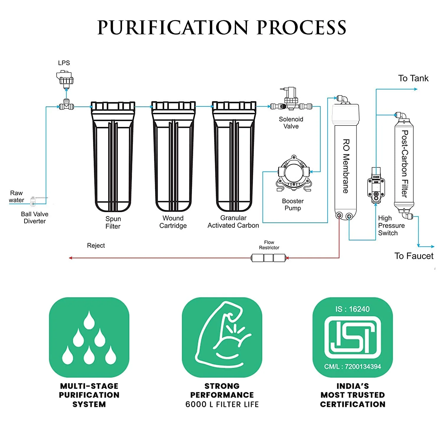 دستگاه تصفیه آب اسمز معکوس AQUA D PURE، قابل نصب روی دیوار یا زیر سینک، به همراه شیر و مخزن تحت فشار هیدرو پنوماتیک 15 لیتری برای منزل و محل کار
