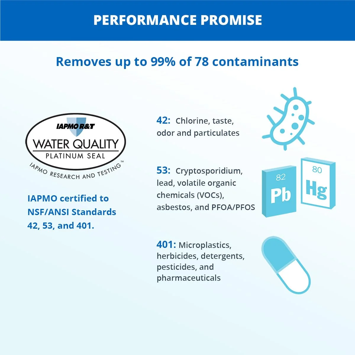 سیستم فیلتر آب زیر سینکی آکواسانا - فیلتراسیون مستقیم Claryum زیر پیشخوان - AQ-MF-1