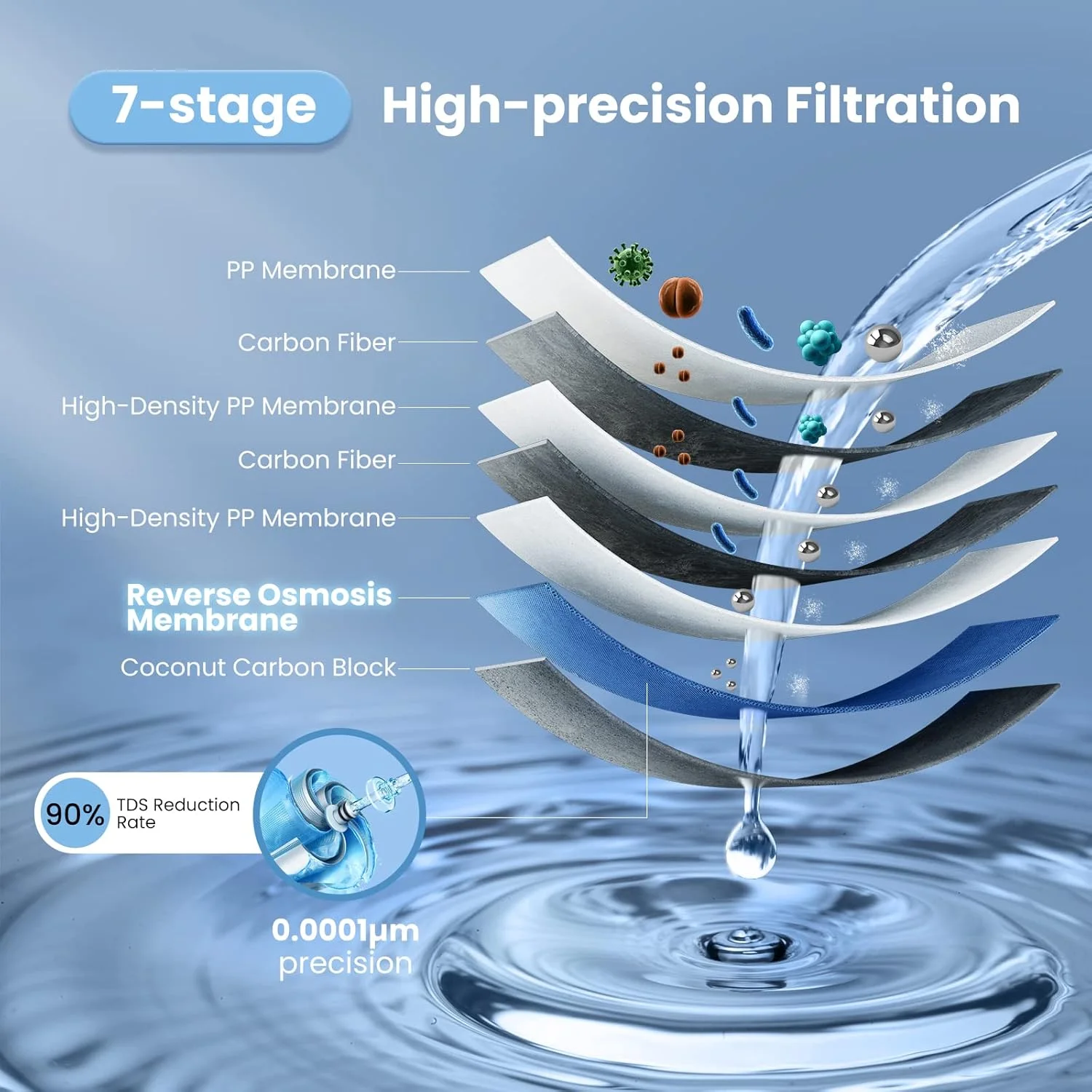 سیستم اسمز معکوس COMFEE، 400 گالن در روز، نسبت آب خالص به پساب 1.5:1، سیستم RO بدون مخزن، استانداردهای NSF، کاهش TDS، پشتیبانی فنی ایالات متحده آمریکا، سیستم فیلتر آب زیر سینک با شیر آب نیکل برس خورده