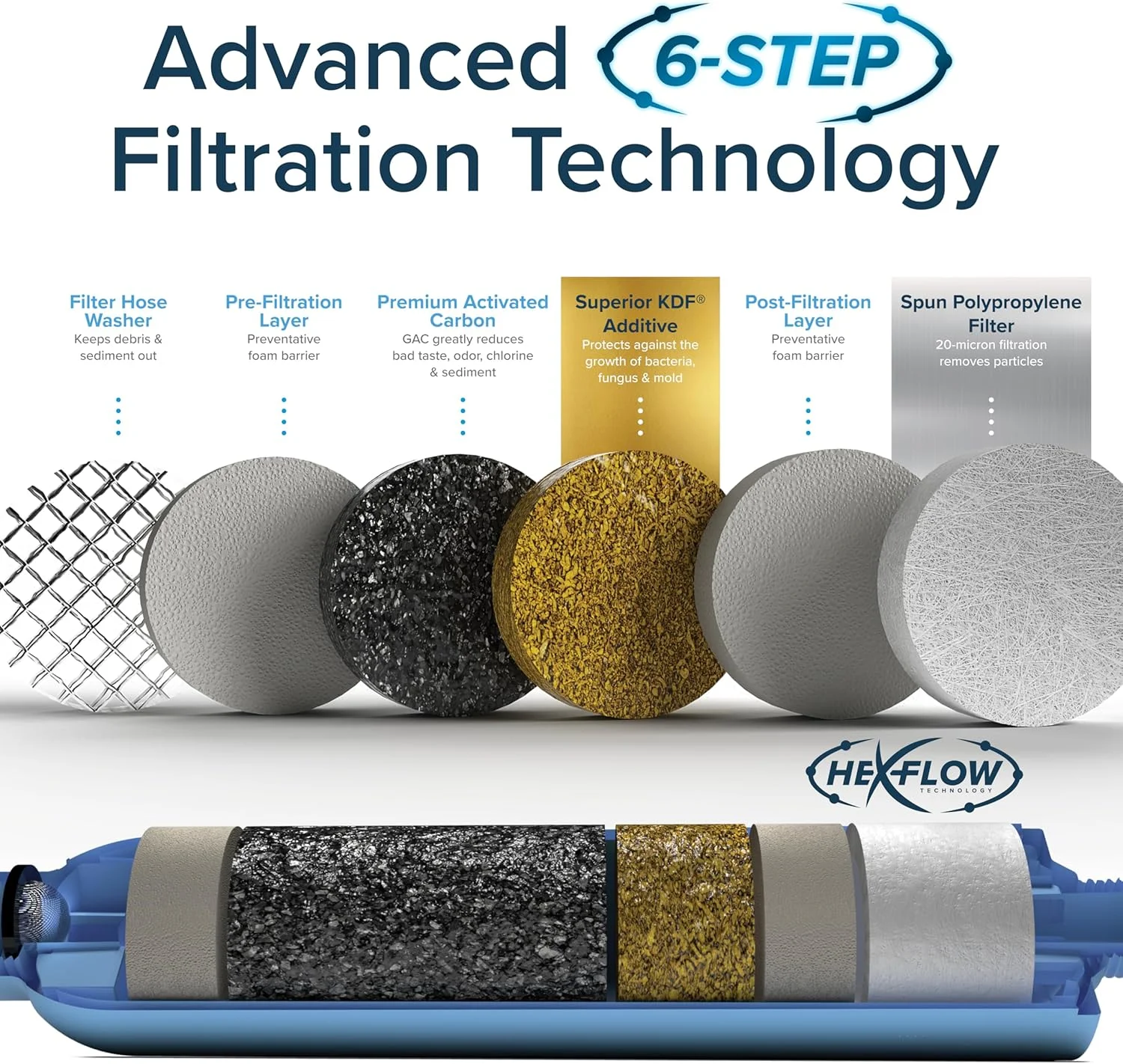 فیلتر آب RV/Marine مدل Taste PURE XL کمکو 40019 به همراه محافظ شلنگ انعطاف پذیر | محافظت در برابر باکتری | کاهش طعم و بوی نامطبوع، کلر و رسوبات، فیلتر بسیار بزرگ و محافظ شلنگ، آبی