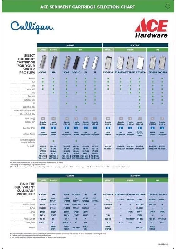 محفظه فیلتراسیون آب کل خانه Culligan HD-950A، ورودی/خروجی 1 اینچ، آبی، 1020704 محفظه فیلتراسیون آب کل خانه Culligan HD-950A، ورودی/خروجی 1 اینچ، آبی، 1020704