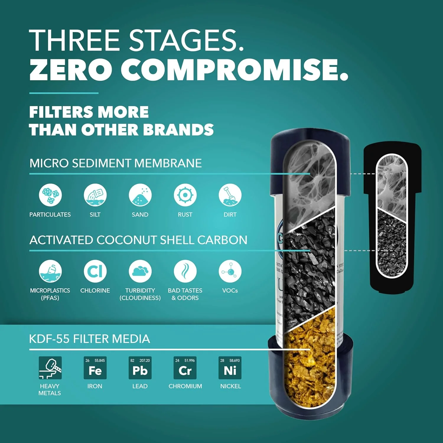 فیلتر آب زیر سینکی CuZn UC-200 - ظرفیت فوق العاده بالا 50 هزار گالن - ساخت آمریکا فیلتر آب زیر سینکی CuZn UC-200 - ظرفیت فوق العاده بالا 50 هزار گالن - ساخت آمریکا