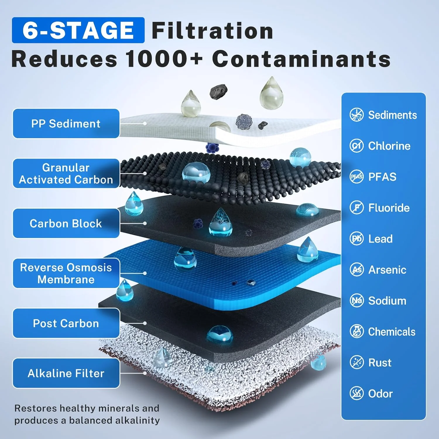 سیستم فیلتر آب قلیایی اسمز معکوس iSpring PH100، سیستم فیلتراسیون آب آشامیدنی 6 مرحله ای زیر سینک با مواد معدنی pH+، جریان سریع 100 GPD، نسبت پساب به آب خالص 1:1، فیلترهای ساخت ایالات متحده