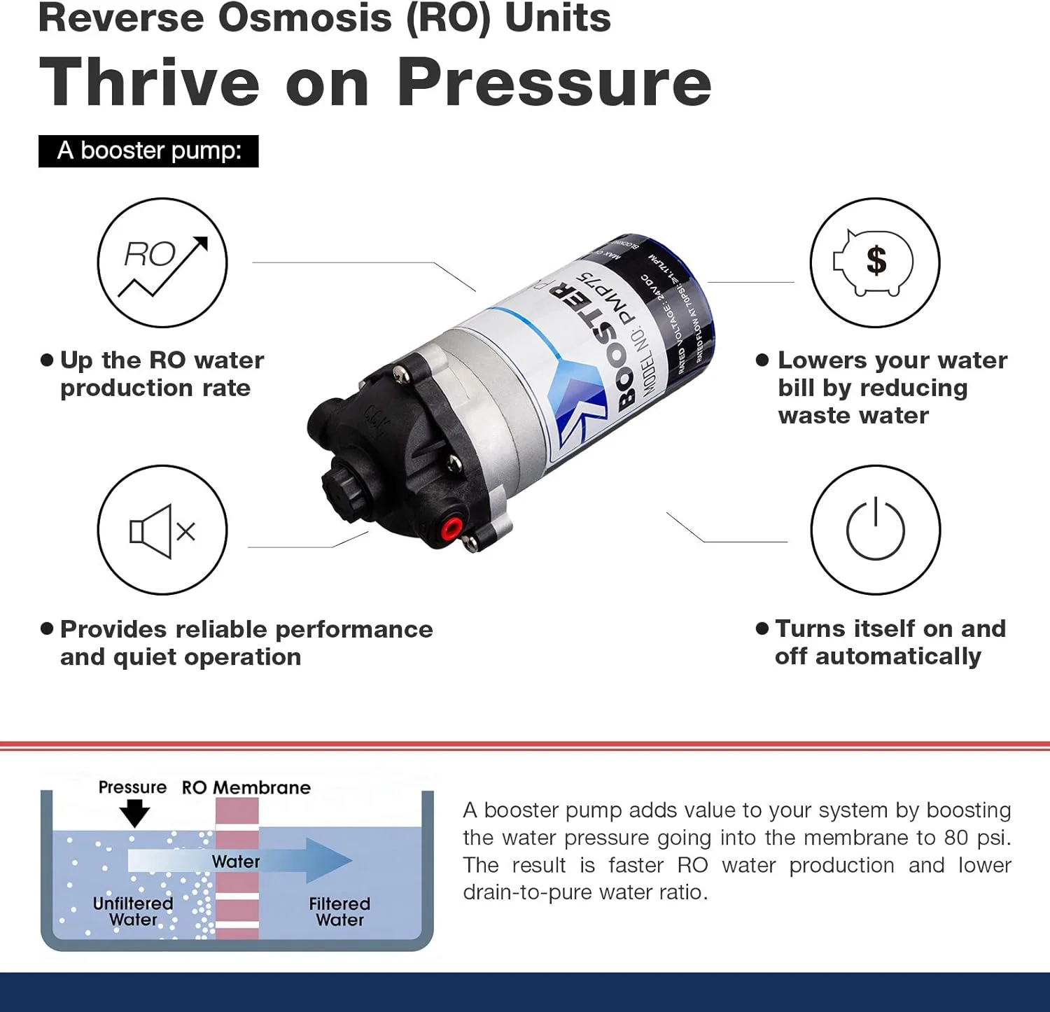 دستگاه تصفیه آب 6 مرحله ای زیر سینکی اسمز معکوس iSpring RCC1UP با پمپ تقویت کننده و فیلتر فرابنفش UV