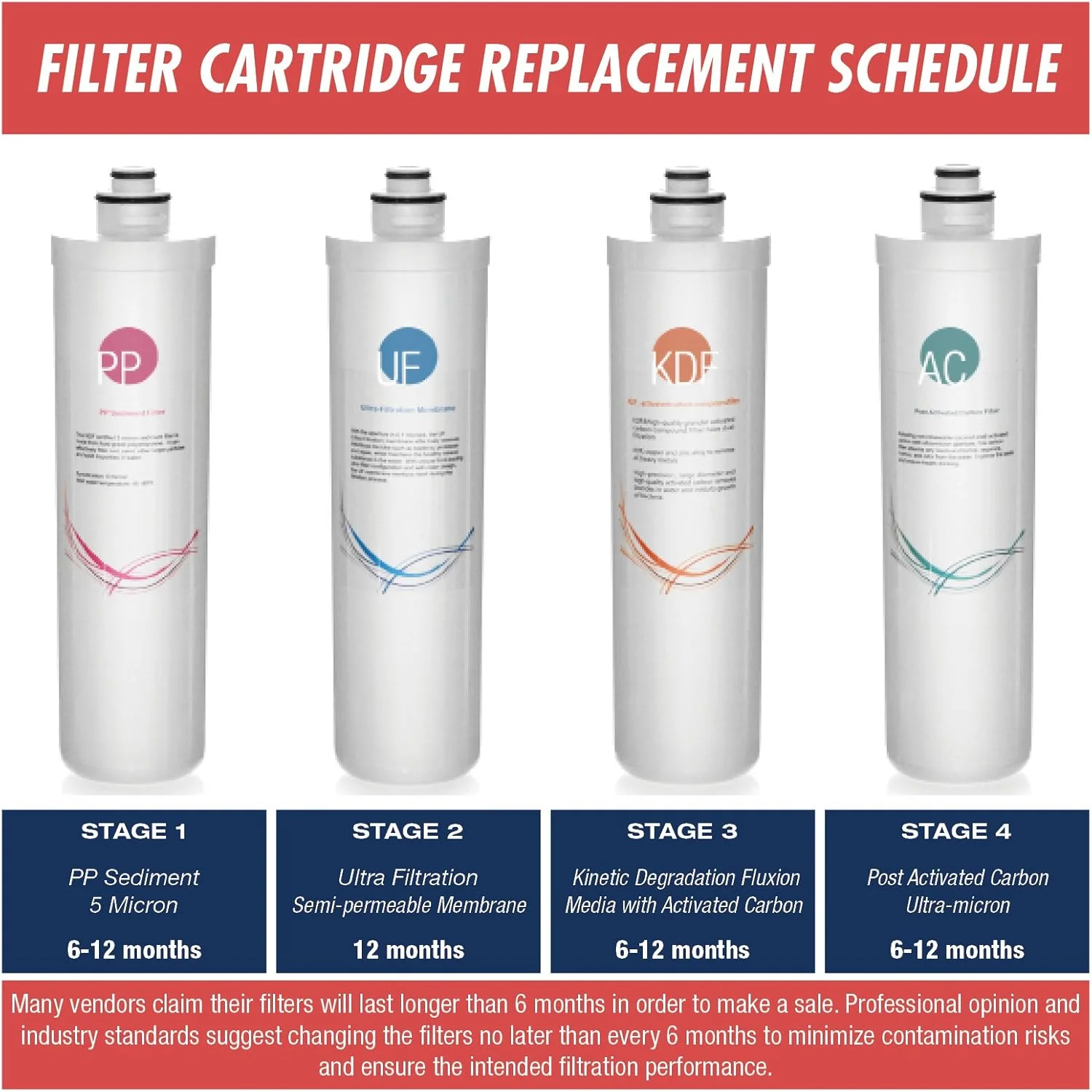 فیلتر رسوب گیر 5 میکرونی تعویض سریع iSpring FP15Q، مناسب برای CU-A4، RE4T و RE5T، سفید