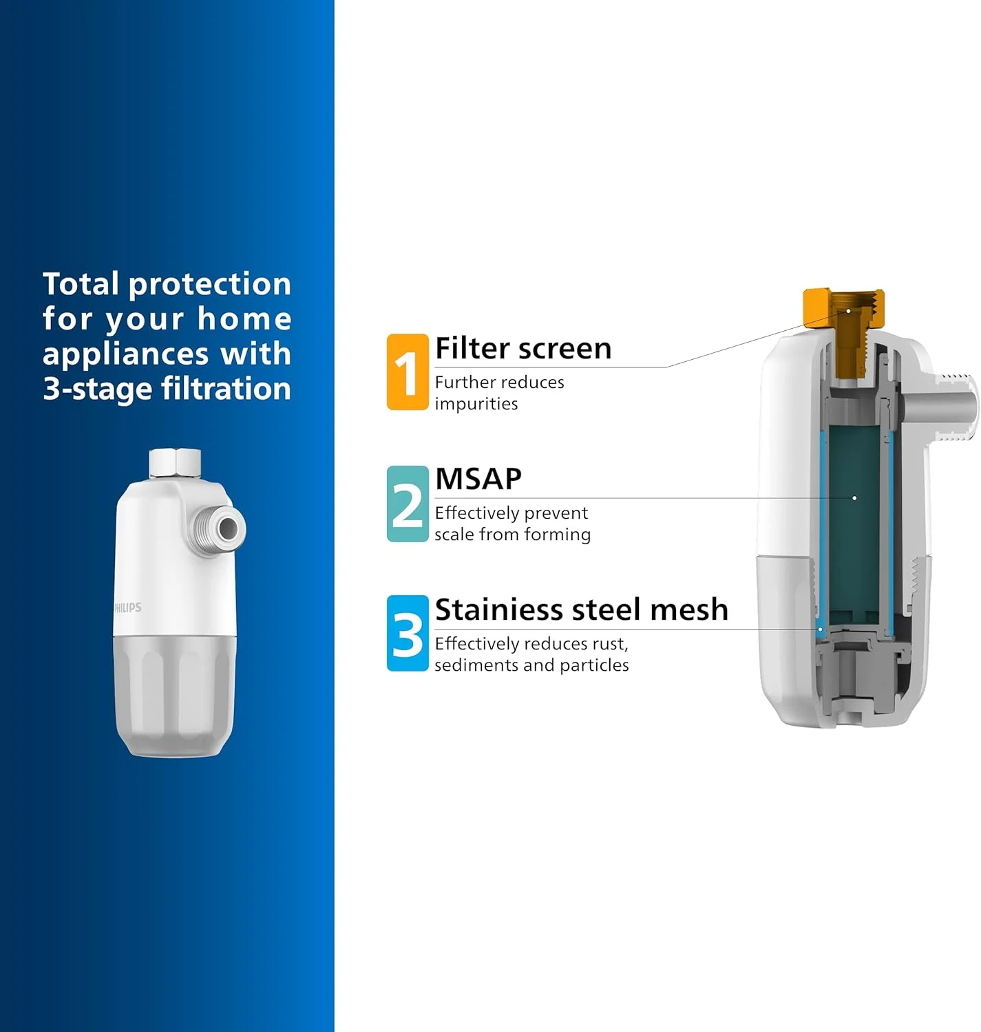 فیلتر ضد رسوب آب فیلیپس، فیلتراسیون 3 مرحله ای، ظرفیت فیلتر 27000 لیتری، محافظت از ماشین لباسشویی، ماشین ظرفشویی و آبگرمکن شما