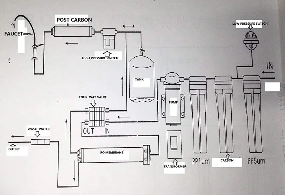 شیر قطع کن اتوماتیک 4 طرفه با اتصال 1/4 اینچی برای سیستم فیلتر تصفیه آب اسمز معکوس