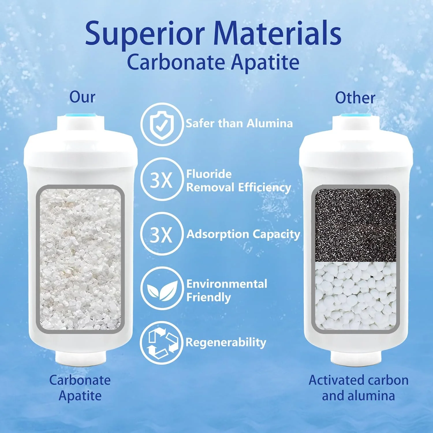 فیلتر فلوراید، جایگزین عناصر کاهنده آرسنیک و فلوراید PF-2، سازگار با سیستم فیلتراسیون گرانشی، مواد فیلتر طبیعی، بسته 2 عددی