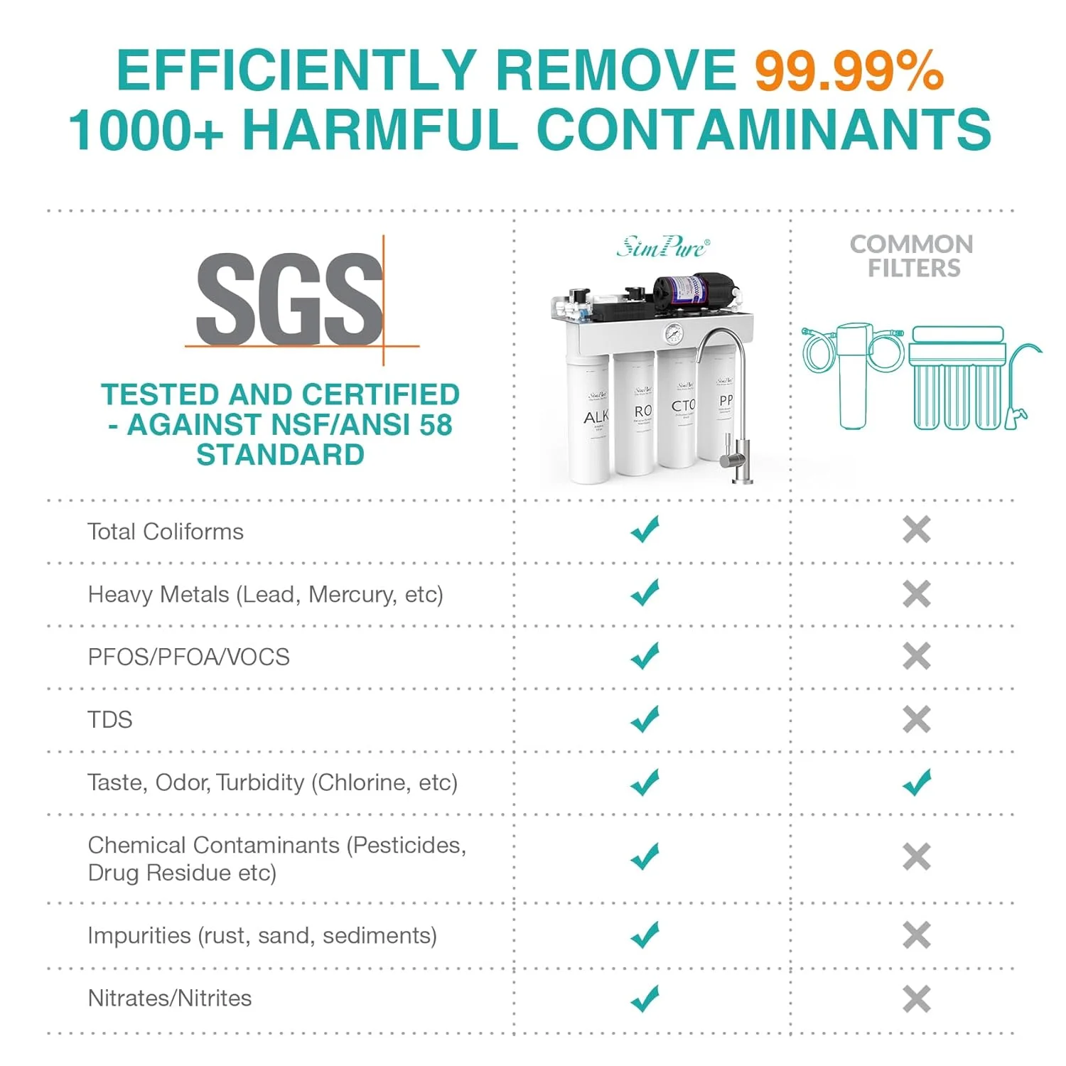 سیستم اسمز معکوس قلیایی بدون مخزن SimPure، سیستم فیلتر آب RO زیر سینکی 400GPD، نسبت آب خالص به زهکشی 1.5:1، پمپ تقویت کننده داخلی (T1-400ALK)