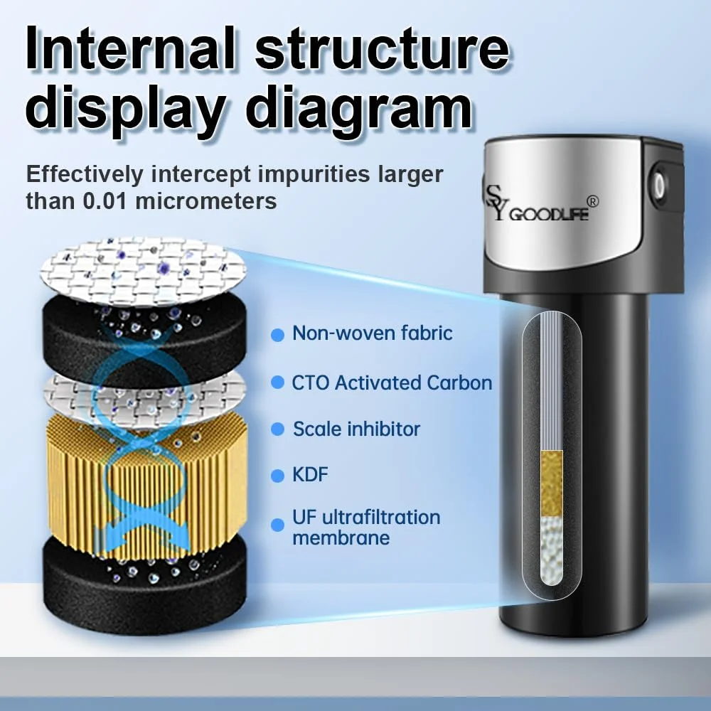 سیستم تصفیه آب زیر سینکی SYGOODLIFE با فیلتراسیون UF 0.01 میکرون، اتصال مستقیم به شیر آشپزخانه، کاهش فلزات سنگین، کلر، طعم و بوی نامطبوع
