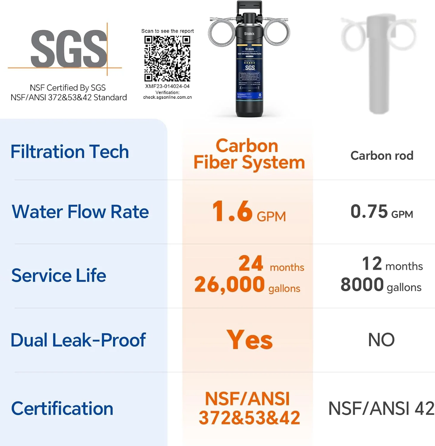 فیلتر آب زیر سینکی Stokk UC50، کاهش سرب، کلر، طعم و بوی نامطبوع، 26000 گالن سیستم فیلتر آب زیر پیشخوان اتصال مستقیم به شیر آشپزخانه، NSF/ANSI 372& 42& 53 فیلتر آب زیر سینکی Stokk UC50، کاهش سرب، کلر، طعم و بوی نامطبوع، 26000 گالن سیستم فیلتر آب زیر پیشخوان اتصال مستقیم به شیر آشپزخانه، NSF/ANSI 372& 42& 53