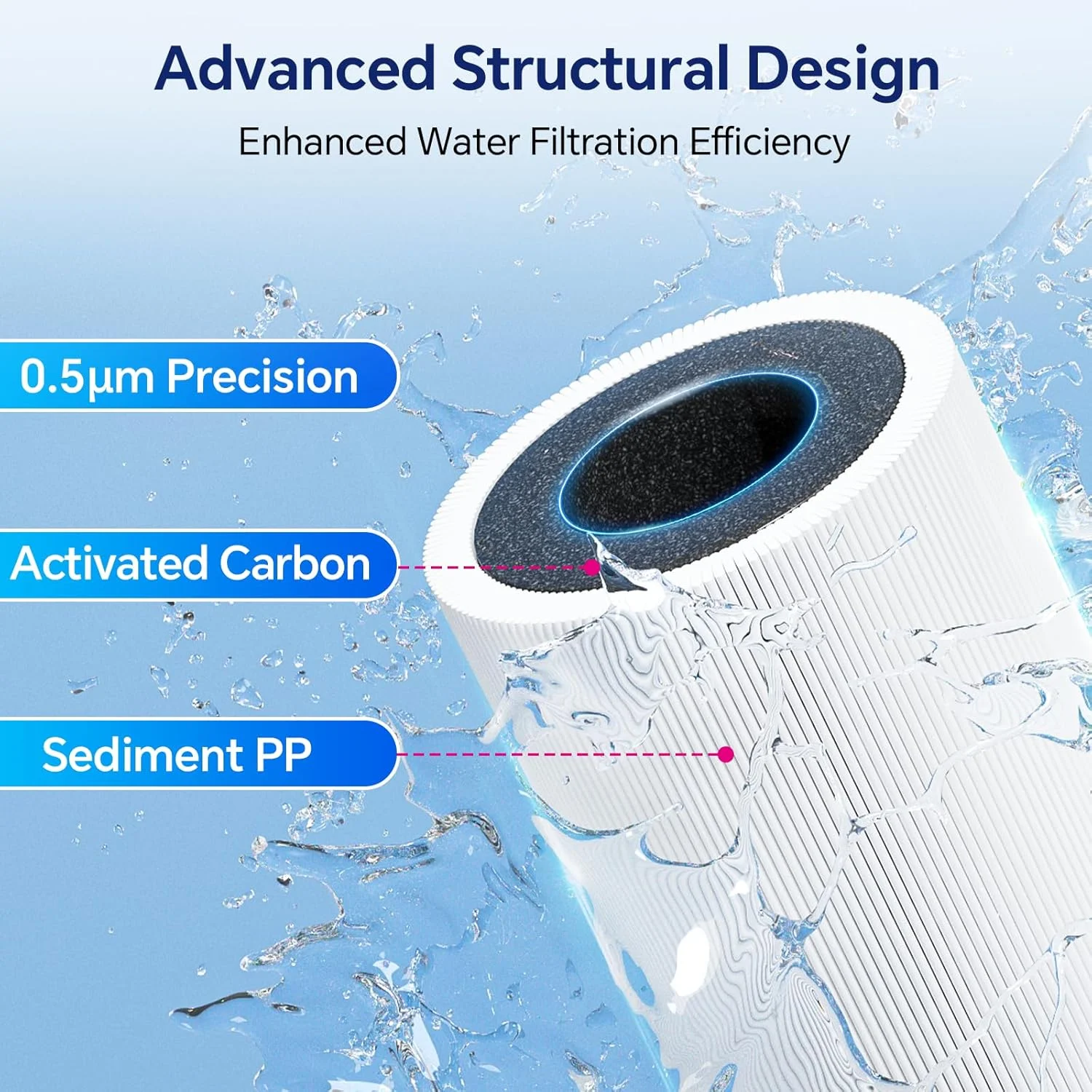 فیلتر آب زیر سینکی Stokk UR30، کاهش کلر، طعم و بوی نامطبوع، 60000 لیتر فیلتر آب زیرکابینتی اتصال مستقیم به شیر آشپزخانه، NSF/ANSI 42&372 فیلتر آب زیر سینکی Stokk UR30، کاهش کلر، طعم و بوی نامطبوع، 60000 لیتر فیلتر آب زیرکابینتی اتصال مستقیم به شیر آشپزخانه، NSF/ANSI 42&372