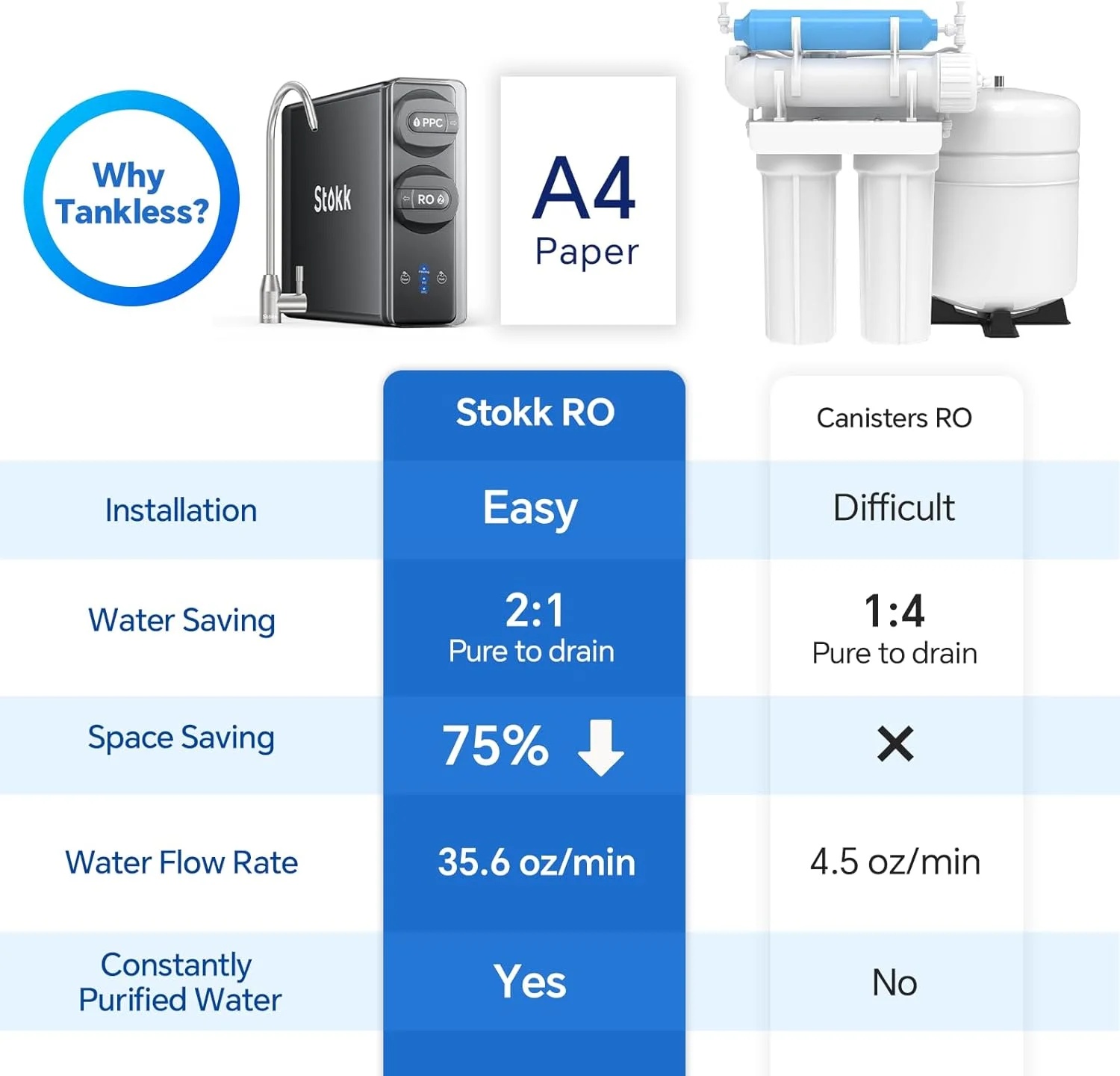سیستم اسمز معکوس Stokk، فیلتر آب اسمز معکوس 8 مرحله ای بدون مخزن، کاهش دهنده TDS، سیستم RO زیر سینک، نسبت آب خالص به زهکشی 2:1، دارای گواهینامه NSF/ANSI 58 و 42، دارای لیست FCC (400GPD، خاکستری) سیستم اسمز معکوس Stokk، فیلتر آب اسمز معکوس 8 مرحله ای بدون مخزن، کاهش دهنده TDS، سیستم RO زیر سینک، نسبت آب خالص به زهکشی 2:1، دارای گواهینامه NSF/ANSI 58 و 42، دارای لیست FCC (400GPD، خاکستری)