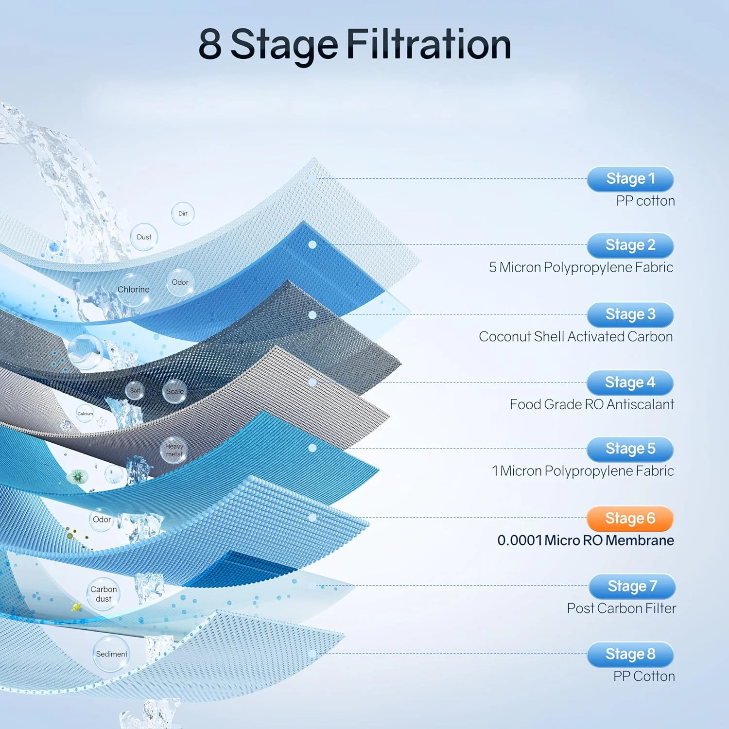 سیستم اسمز معکوس 8 مرحله ای Thereye، فیلتر آب اسمز معکوس بدون مخزن با ظرفیت 700 GPD، سیستم تصفیه آب RO زیر سینکی، کاهش PFAS/TDS، شیر LED هوشمند، نسبت آب خالص به زهکشی 2:1، آبی سیستم اسمز معکوس 8 مرحله ای Thereye، فیلتر آب اسمز معکوس بدون مخزن با ظرفیت 700 GPD، سیستم تصفیه آب RO زیر سینکی، کاهش PFAS/TDS، شیر LED هوشمند، نسبت آب خالص به زهکشی 2:1، آبی