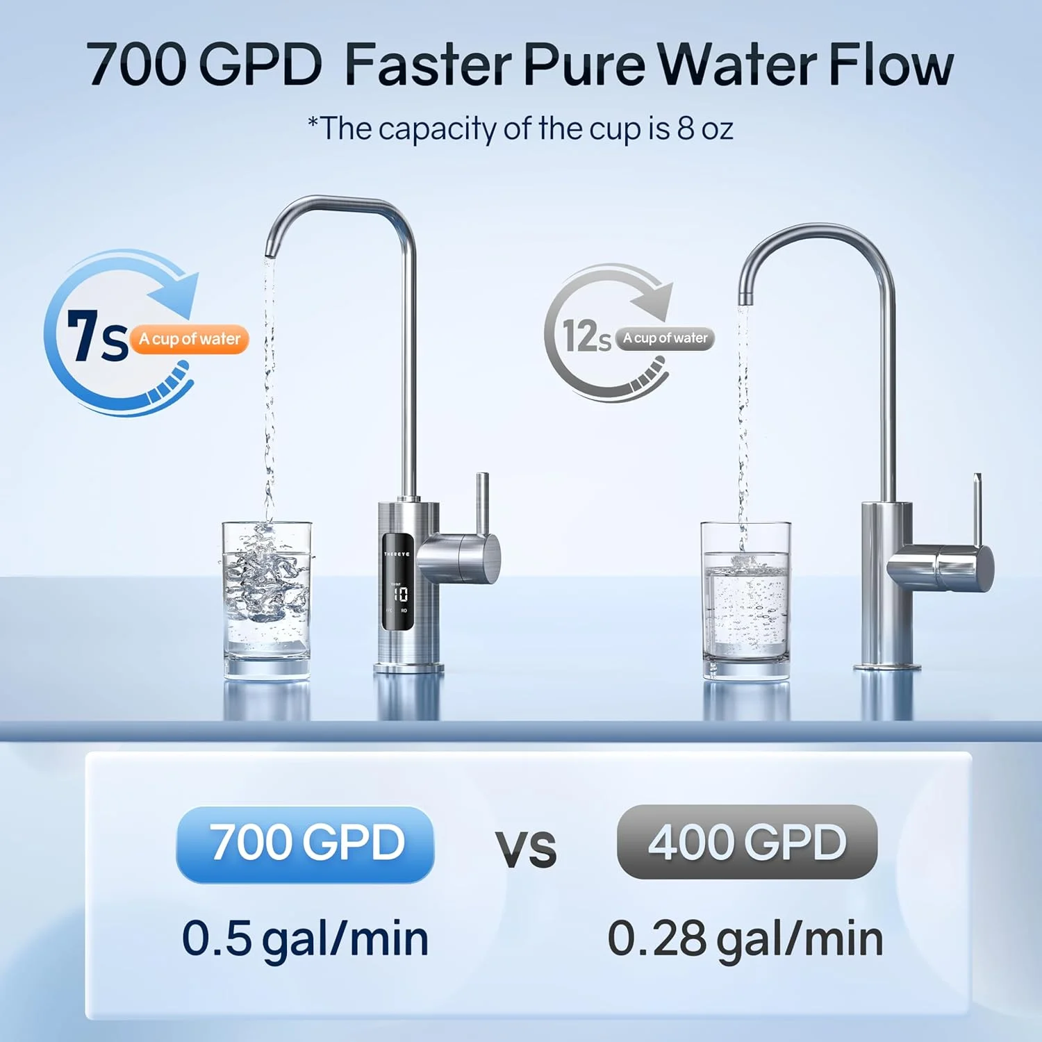 سیستم اسمز معکوس 8 مرحله ای Thereye، فیلتر آب اسمز معکوس بدون مخزن با ظرفیت 700 GPD، سیستم تصفیه آب RO زیر سینکی، کاهش PFAS/TDS، شیر LED هوشمند، نسبت آب خالص به زهکشی 2:1، آبی سیستم اسمز معکوس 8 مرحله ای Thereye، فیلتر آب اسمز معکوس بدون مخزن با ظرفیت 700 GPD، سیستم تصفیه آب RO زیر سینکی، کاهش PFAS/TDS، شیر LED هوشمند، نسبت آب خالص به زهکشی 2:1، آبی