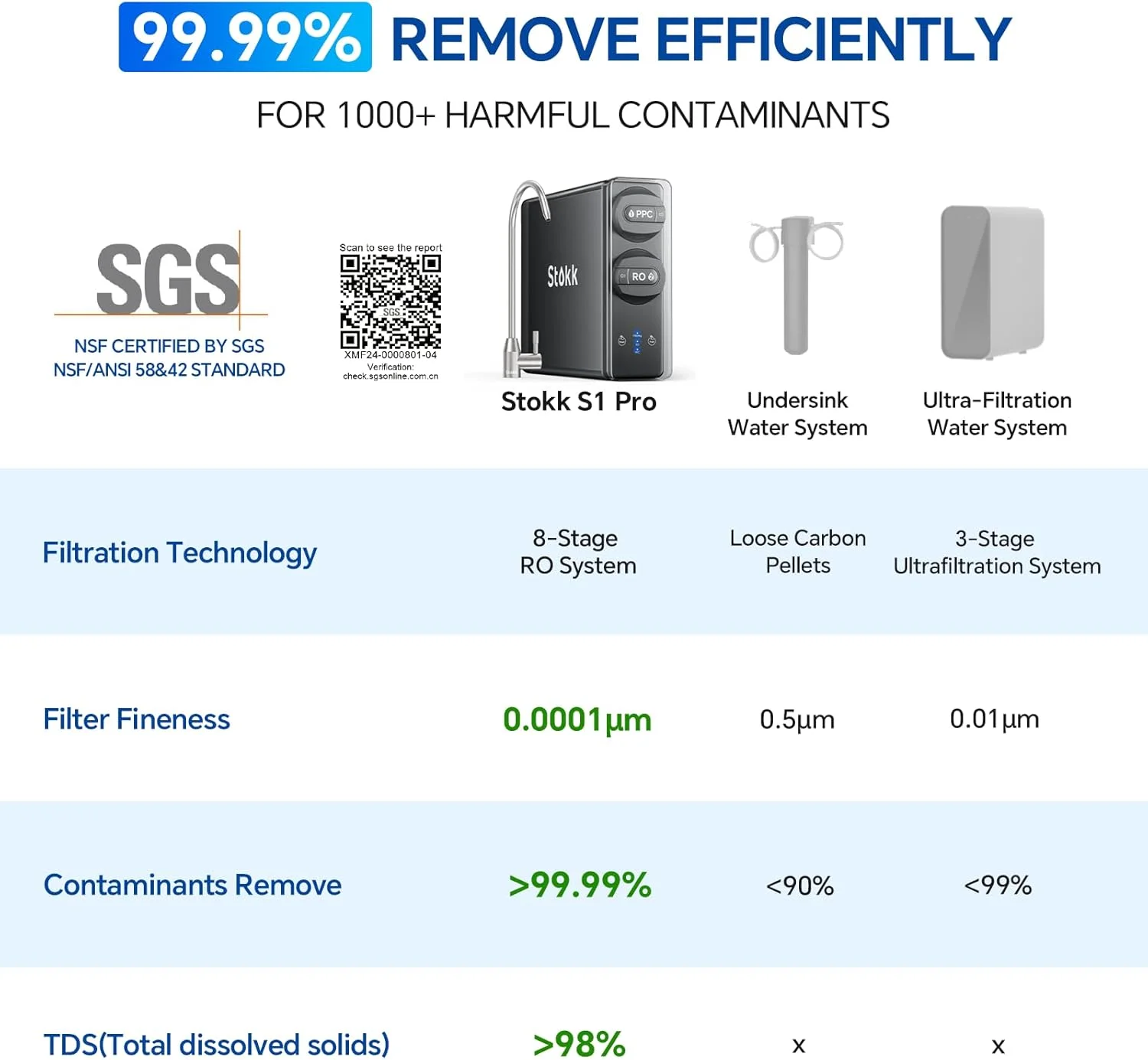 سیستم اسمز معکوس Stokk، فیلتر آب اسمز معکوس 8 مرحله ای بدون مخزن، کاهش دهنده TDS، سیستم RO زیر سینک، نسبت آب خالص به زهکشی 2:1، دارای گواهینامه NSF/ANSI 58 و 42، دارای لیست FCC (400GPD، خاکستری) سیستم اسمز معکوس Stokk، فیلتر آب اسمز معکوس 8 مرحله ای بدون مخزن، کاهش دهنده TDS، سیستم RO زیر سینک، نسبت آب خالص به زهکشی 2:1، دارای گواهینامه NSF/ANSI 58 و 42، دارای لیست FCC (400GPD، خاکستری)