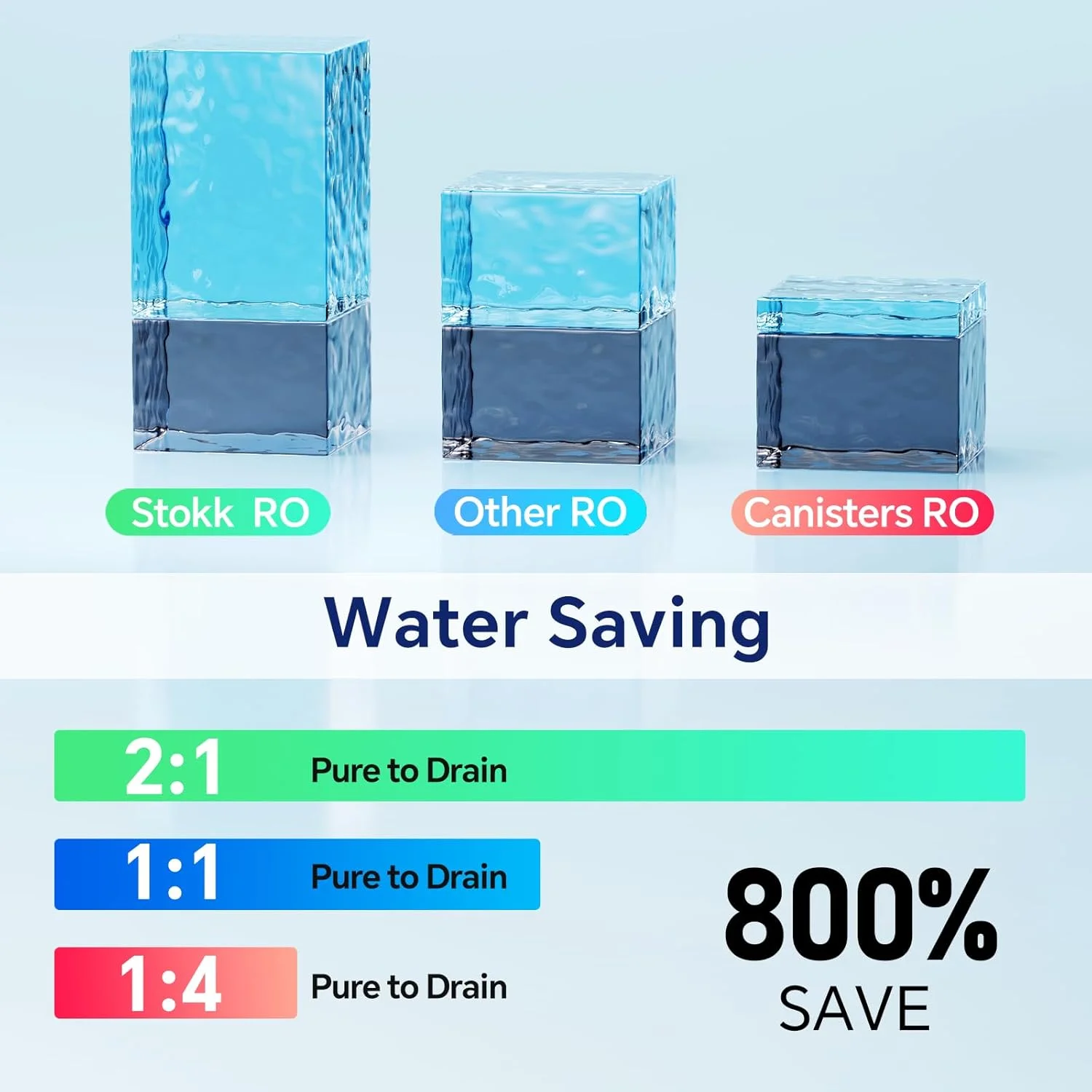 سیستم اسمز معکوس Stokk، فیلتر آب اسمز معکوس 8 مرحله ای بدون مخزن، کاهش دهنده TDS، سیستم RO زیر سینک، نسبت آب خالص به زهکشی 2:1، دارای گواهینامه NSF/ANSI 58 و 42، دارای لیست FCC (400GPD، خاکستری) سیستم اسمز معکوس Stokk، فیلتر آب اسمز معکوس 8 مرحله ای بدون مخزن، کاهش دهنده TDS، سیستم RO زیر سینک، نسبت آب خالص به زهکشی 2:1، دارای گواهینامه NSF/ANSI 58 و 42، دارای لیست FCC (400GPD، خاکستری)